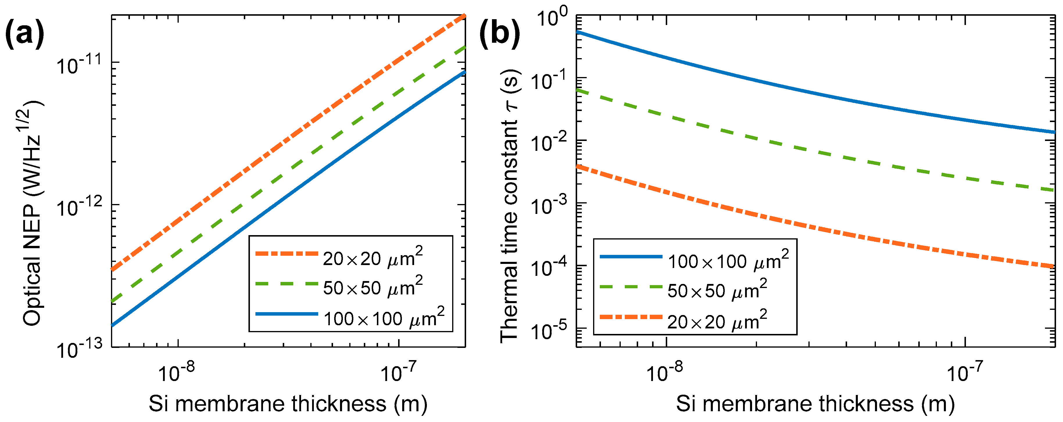 Proceedings 02 00894 g003