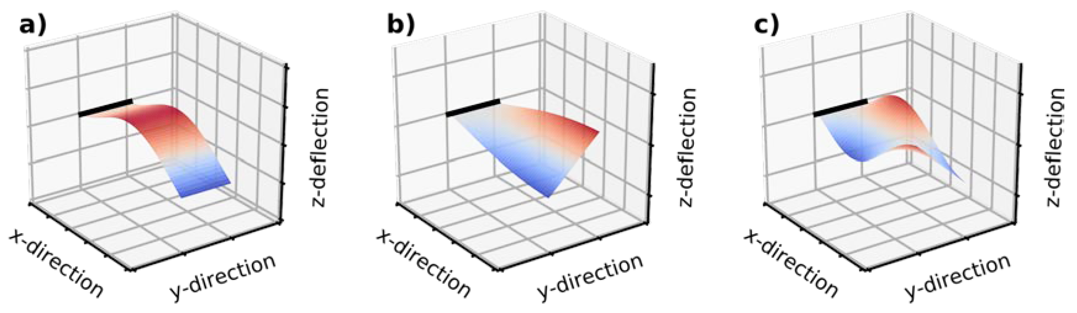 Proceedings 02 00896 g001