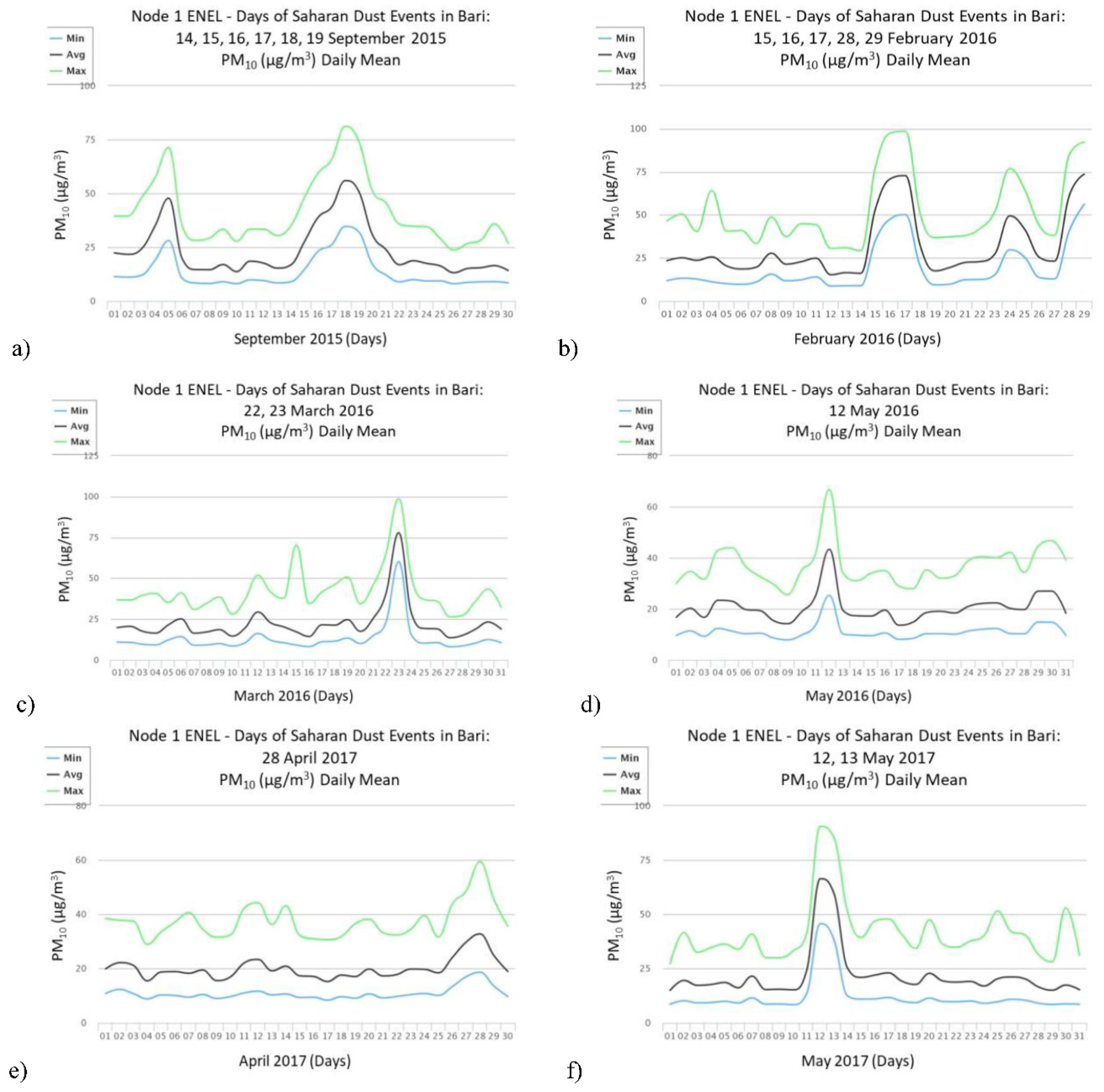 Proceedings 02 00898 g001
