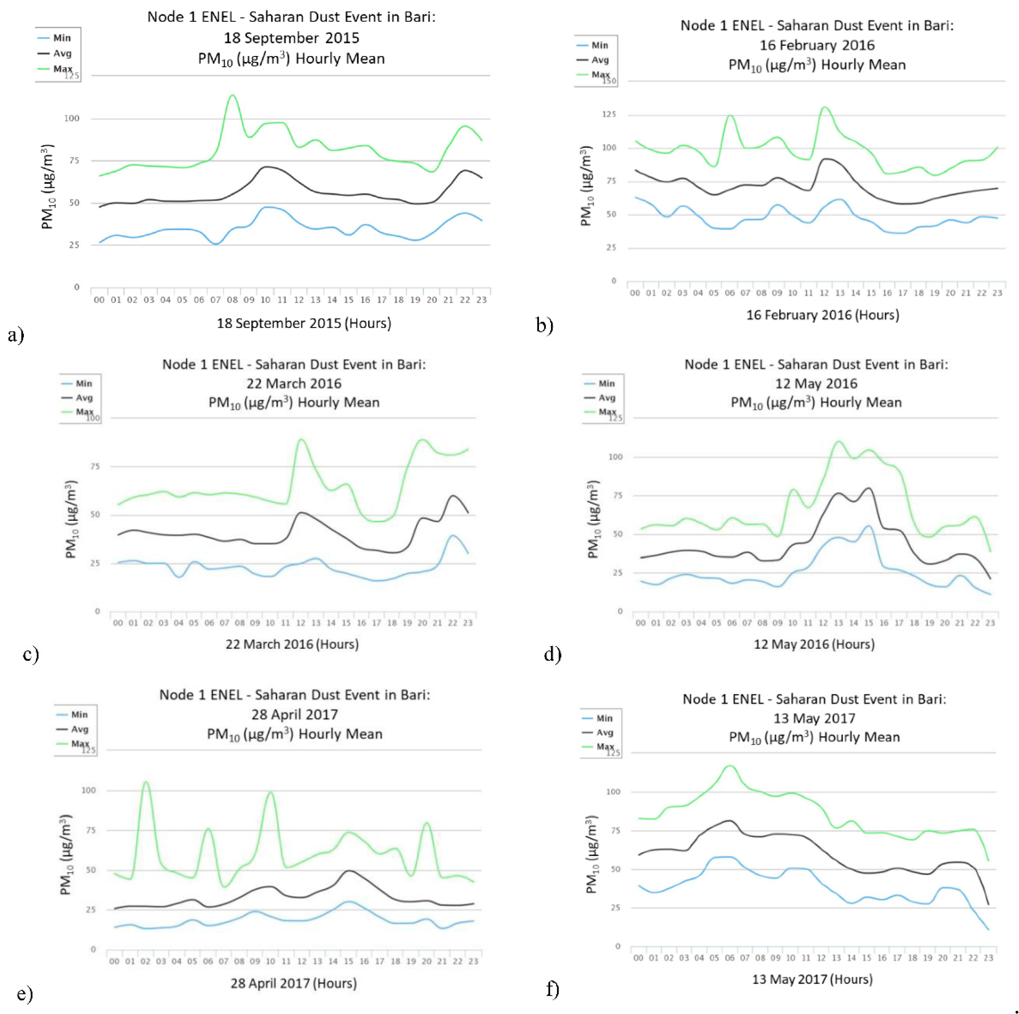 Proceedings 02 00898 g003