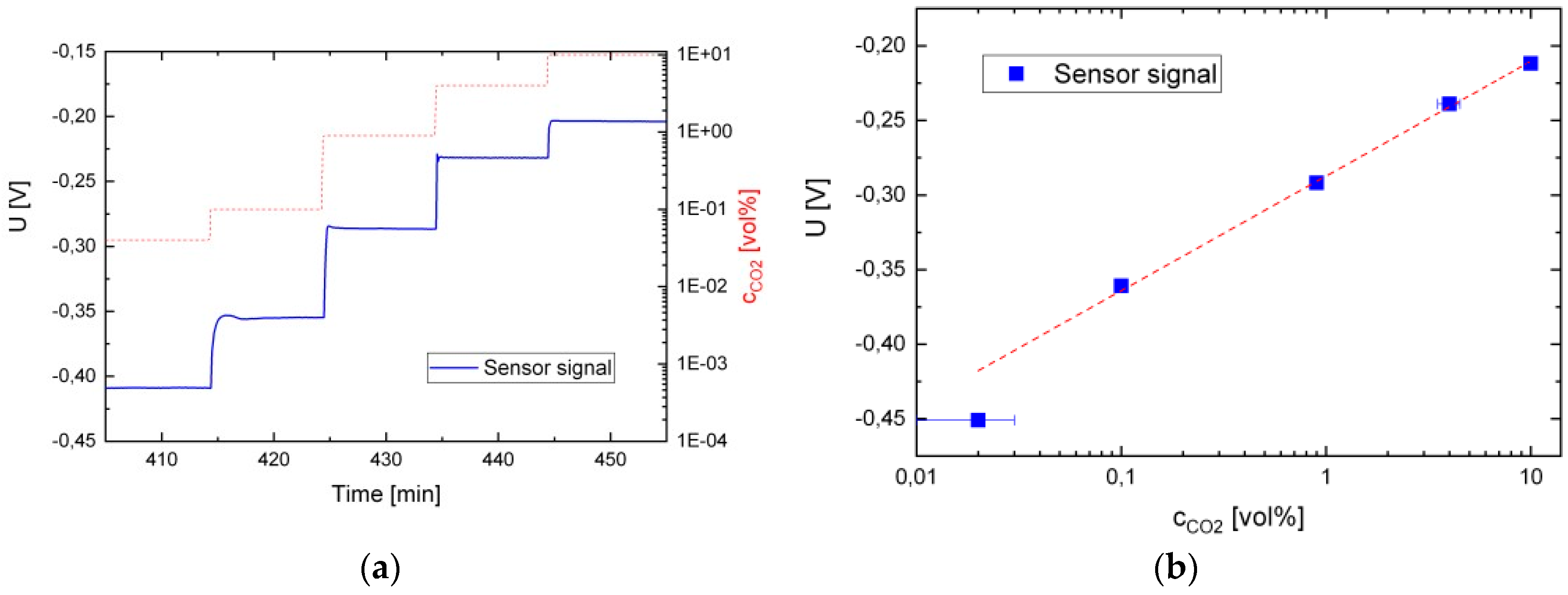 Proceedings 02 00903 g002