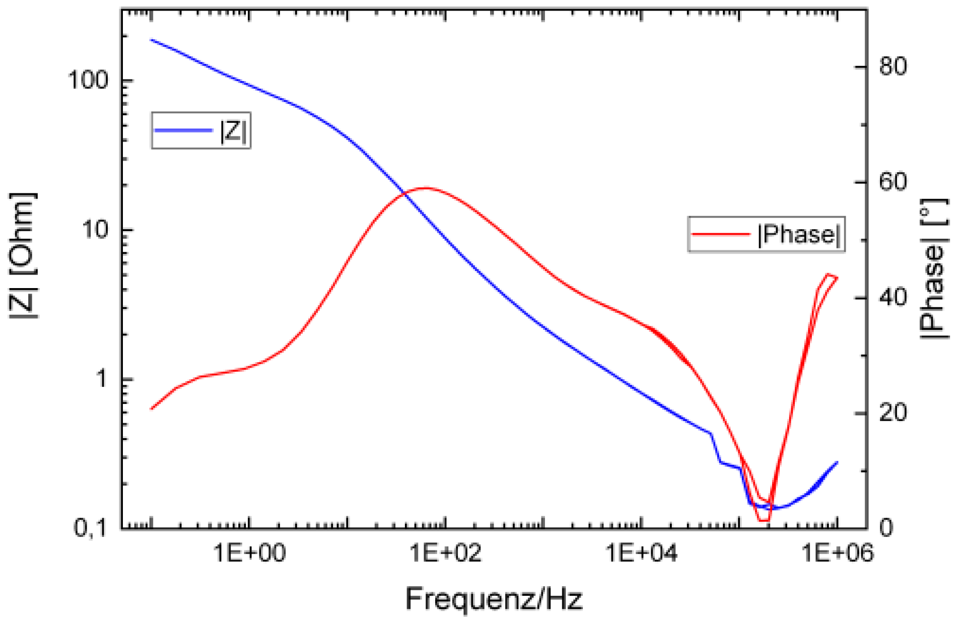 Proceedings 02 00903 g003