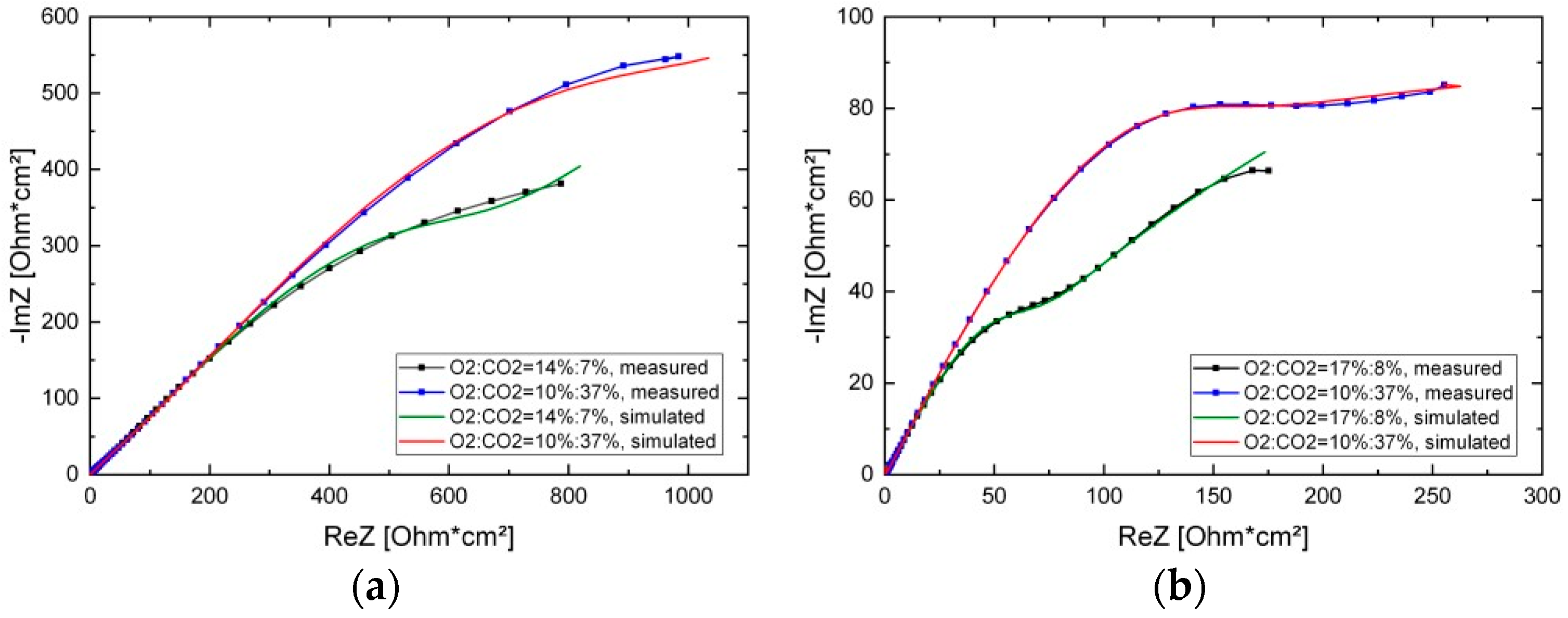 Proceedings 02 00903 g006
