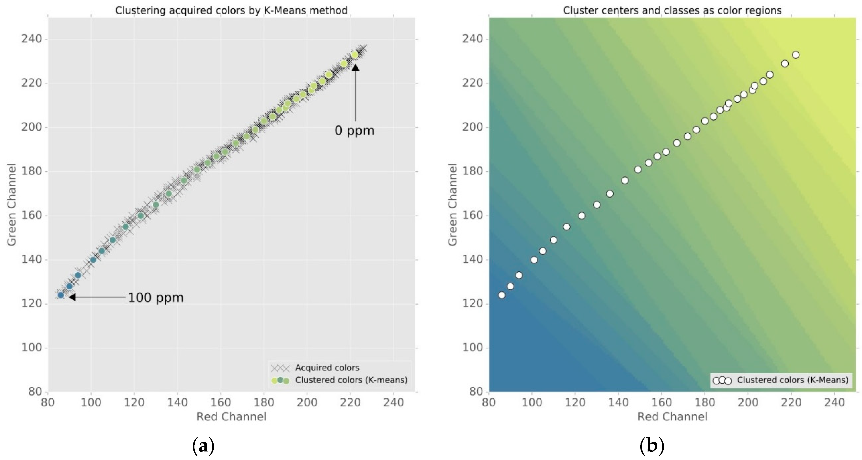 Proceedings 02 00906 g001