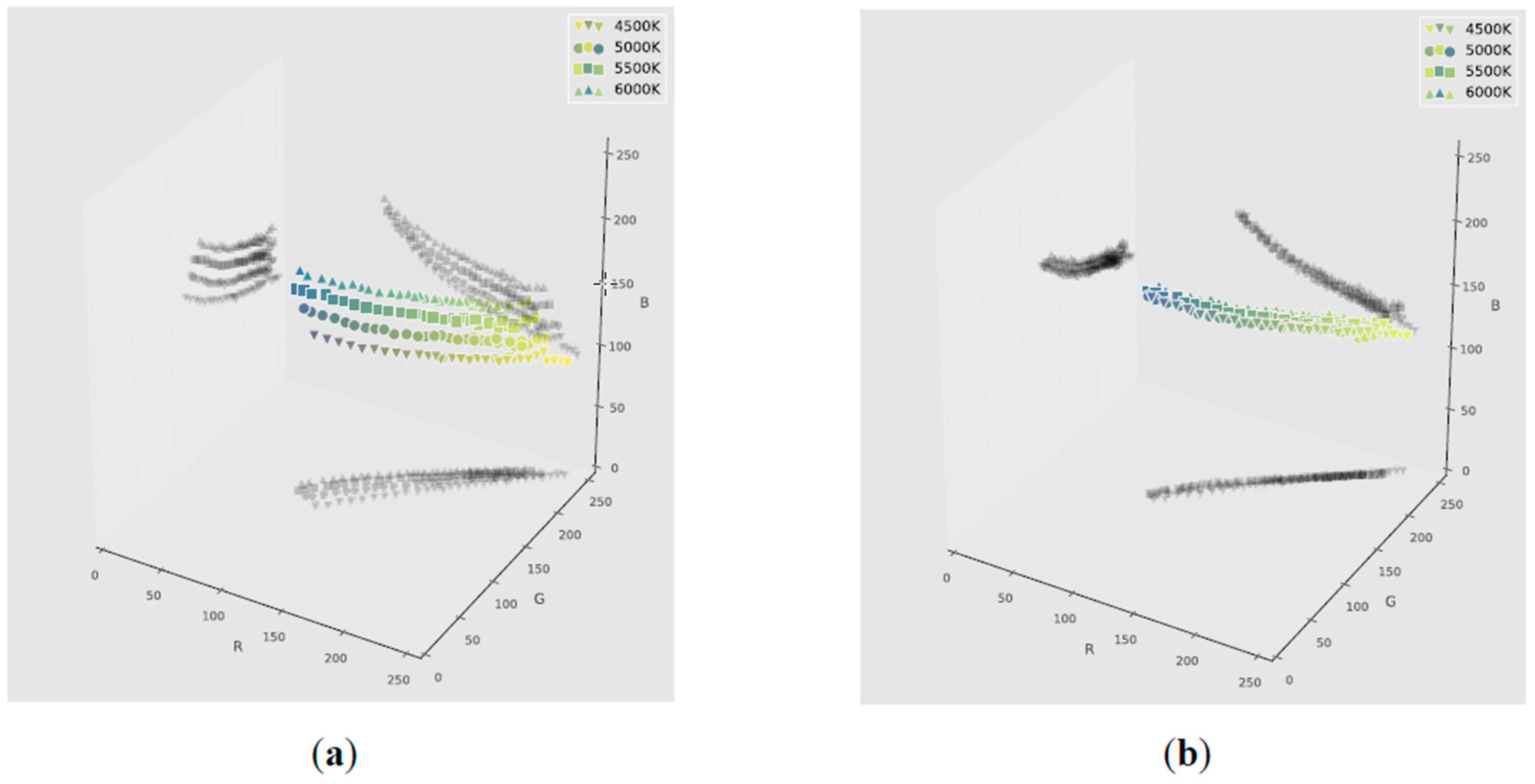 Proceedings 02 00906 g004