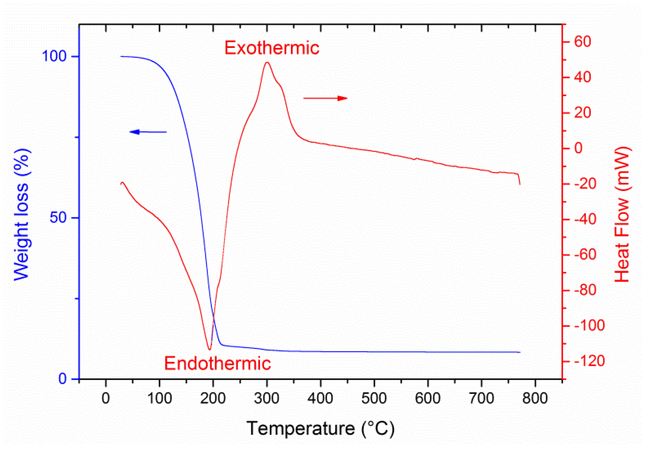 Proceedings 02 00907 g001