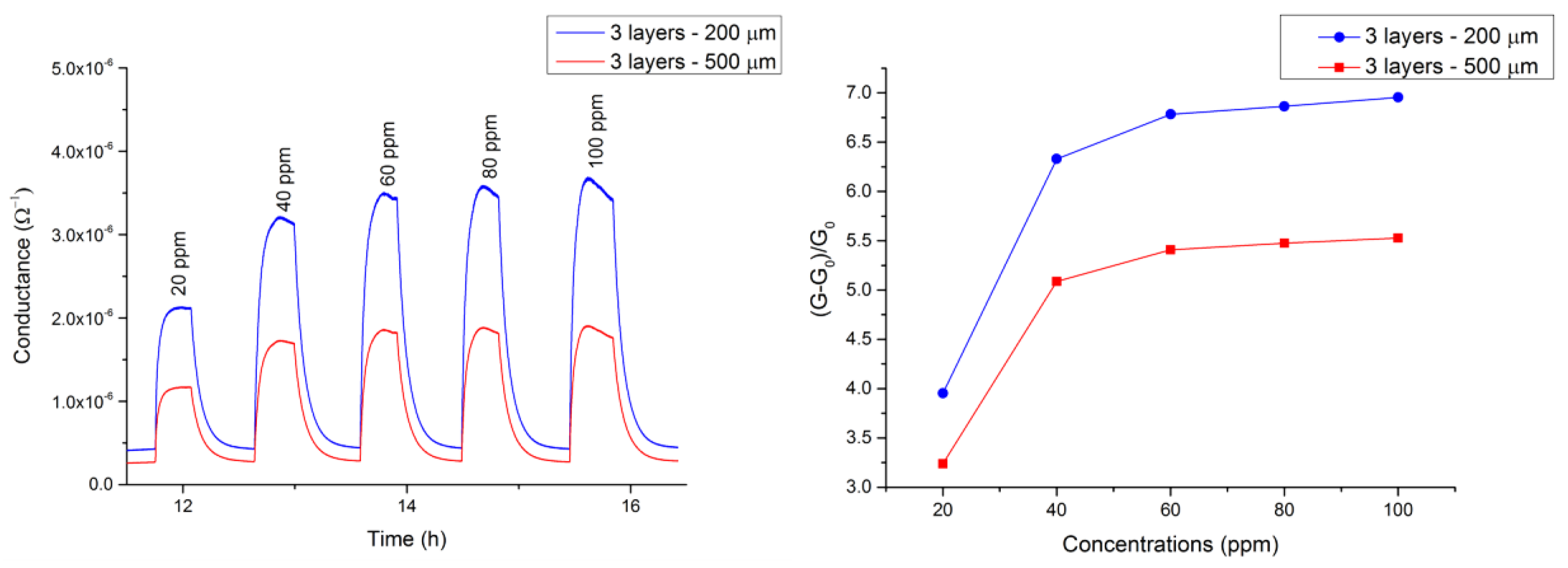 Proceedings 02 00907 g003