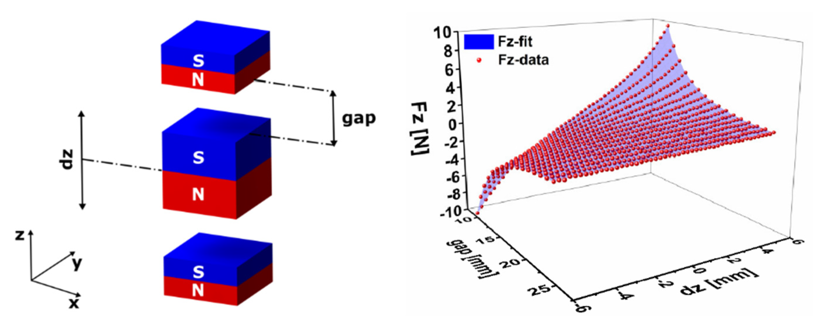 Proceedings 02 00908 g002