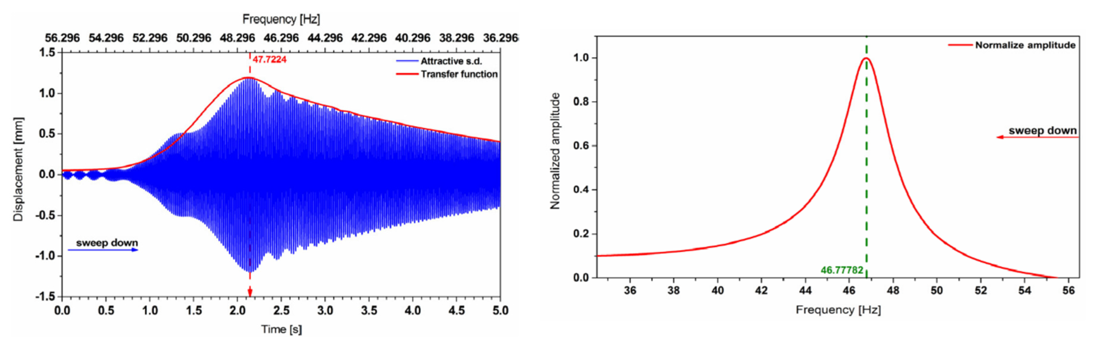 Proceedings 02 00908 g003