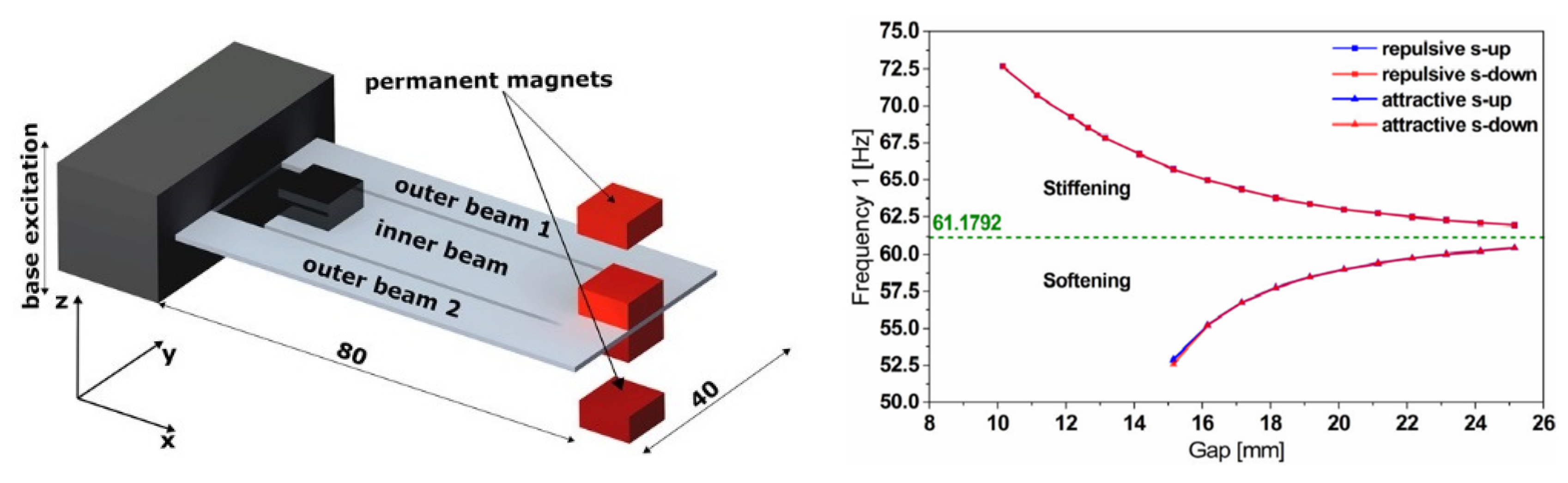 Proceedings 02 00908 g004