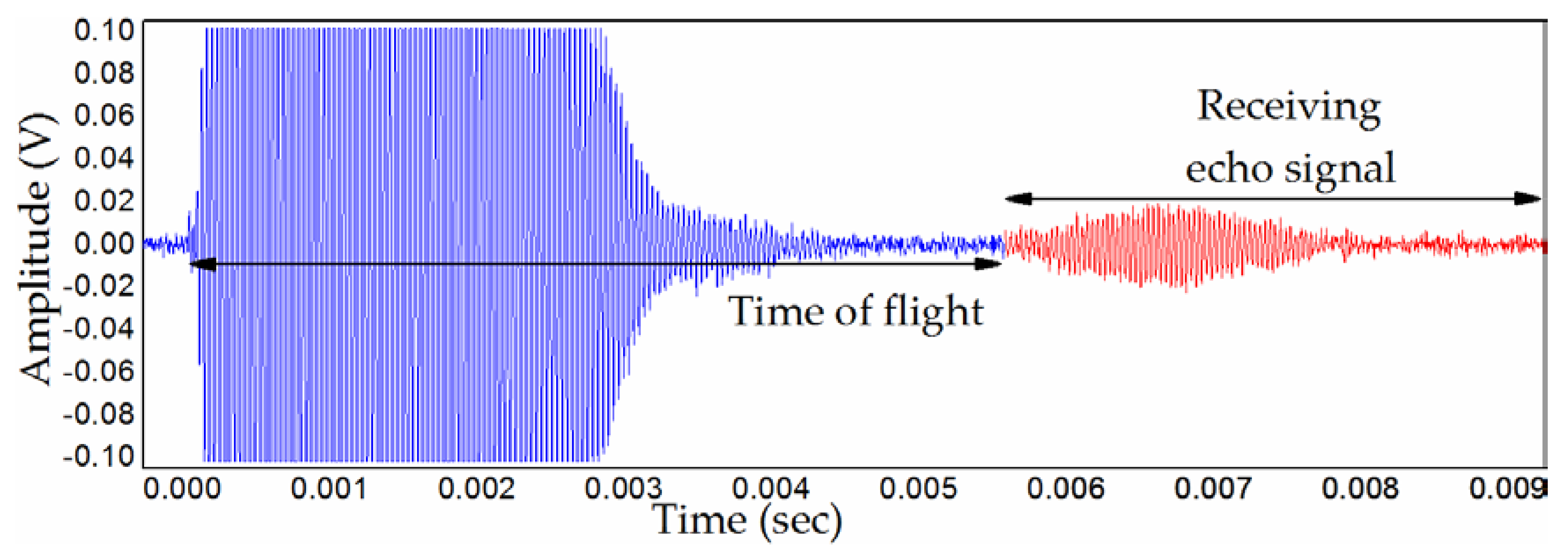 Proceedings 02 00913 g004