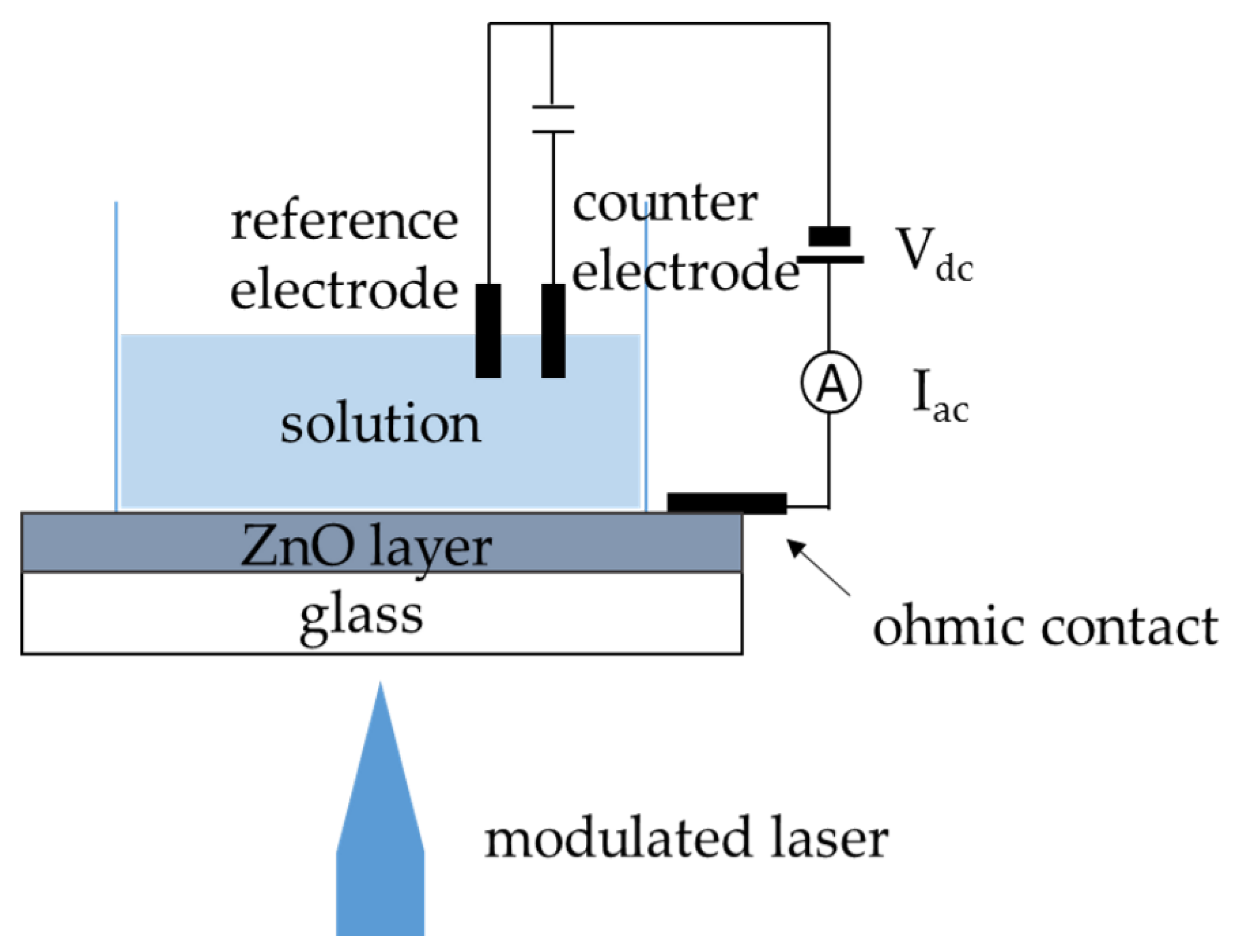Proceedings 02 00917 g001