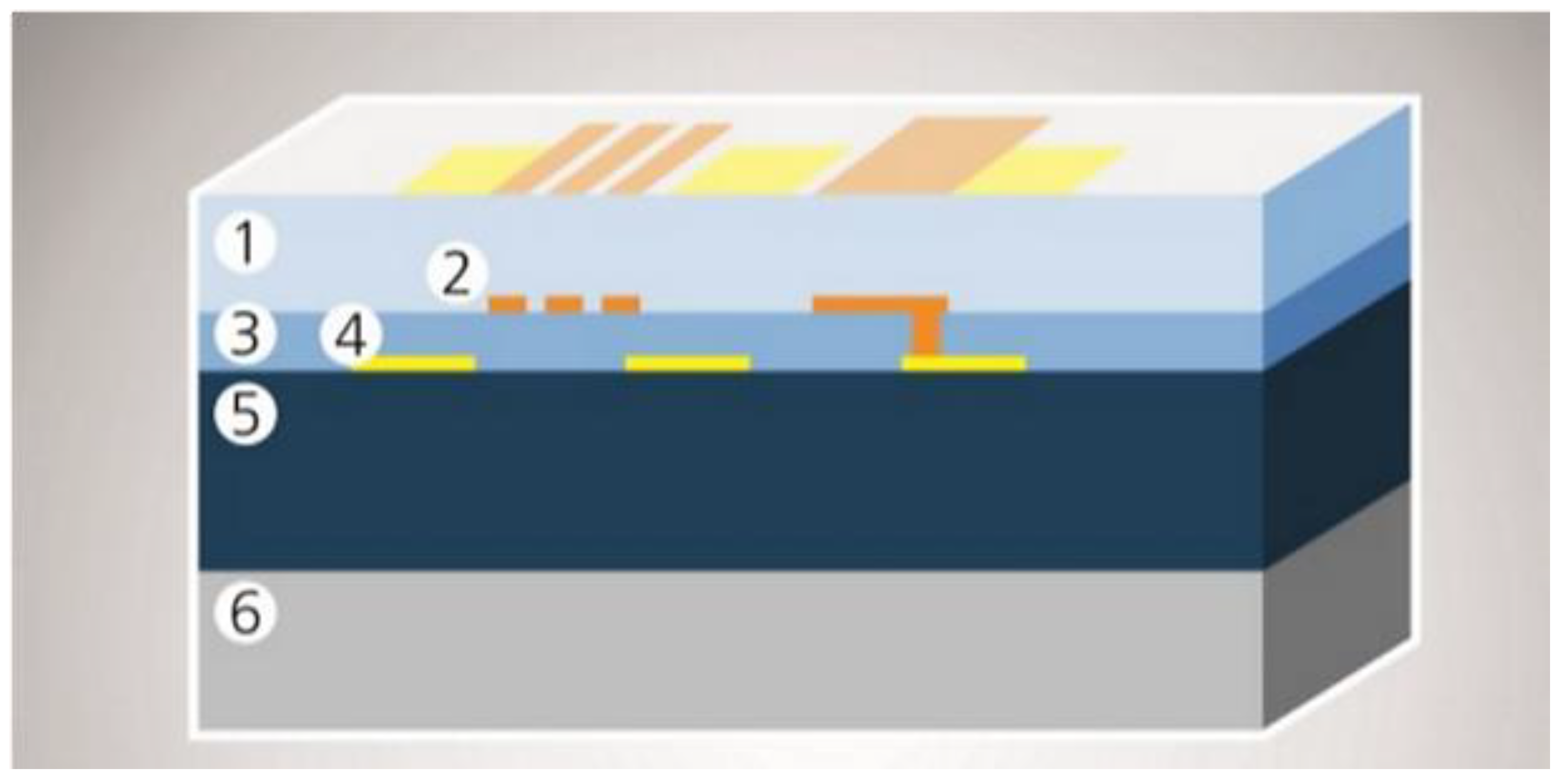 Proceedings 02 00918 g001