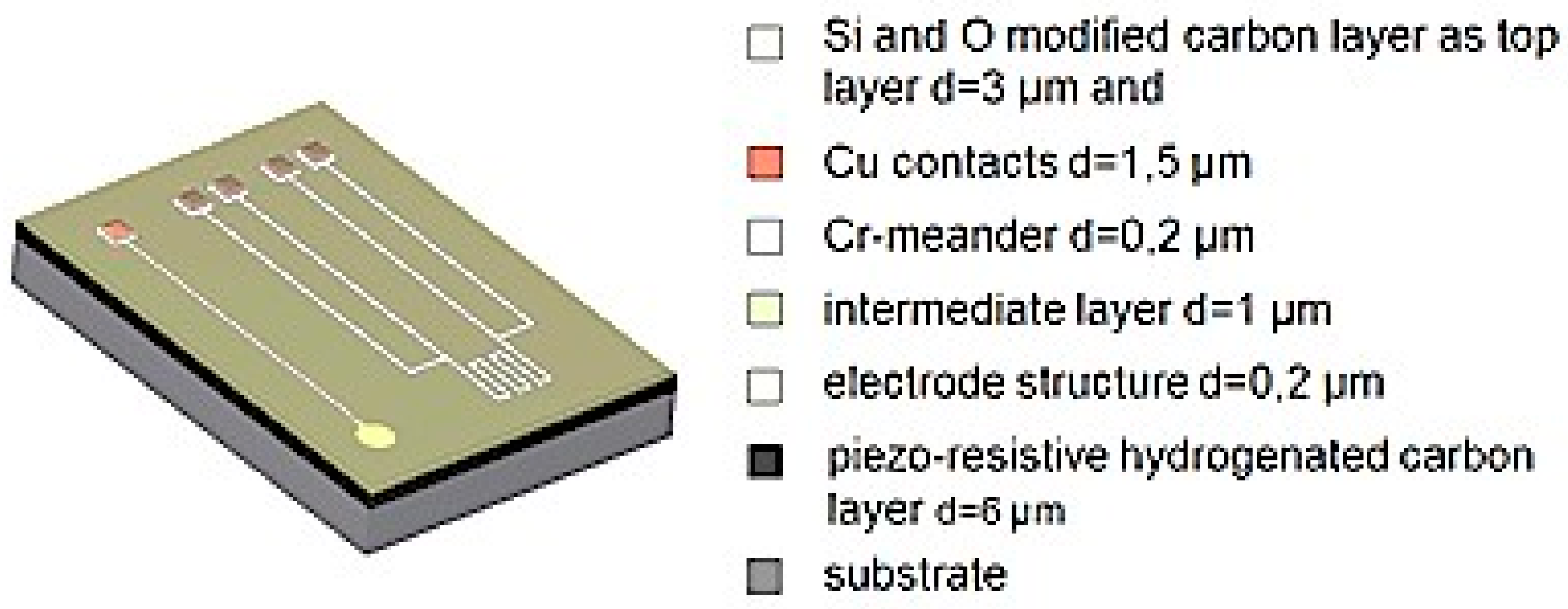 Proceedings 02 00919 g001