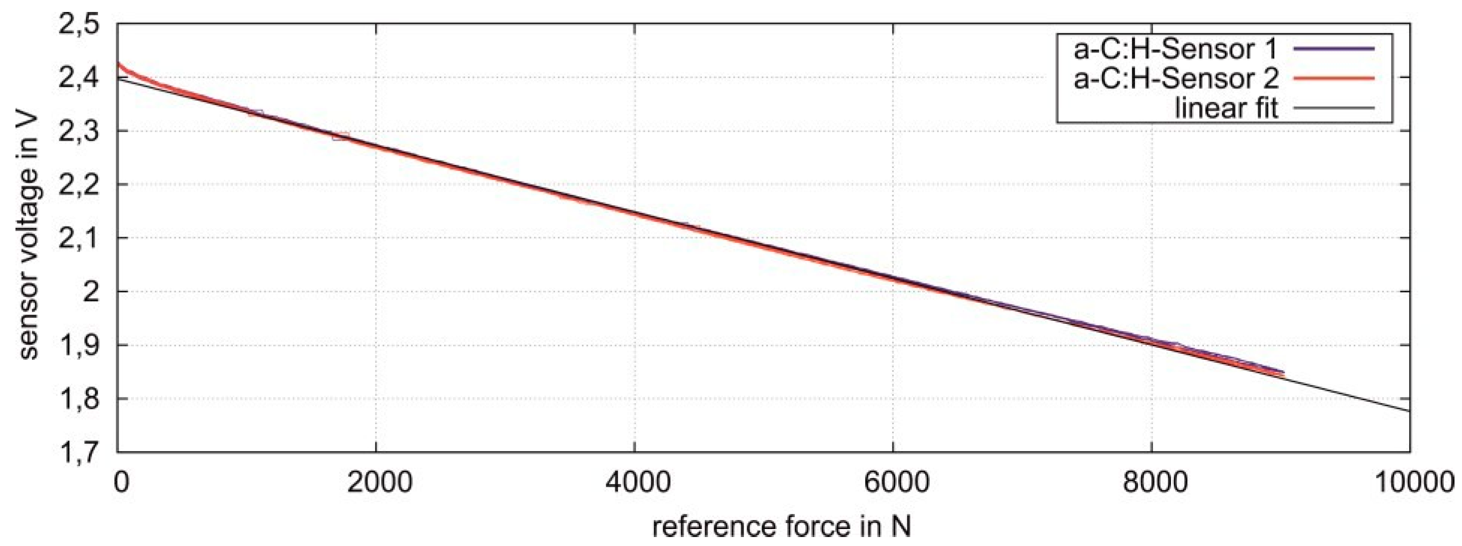Proceedings 02 00919 g004