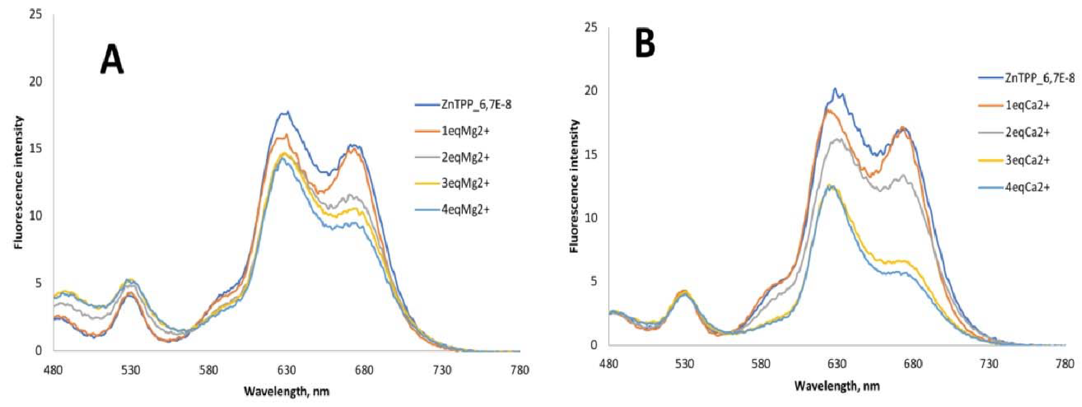 Proceedings 02 00922 g002