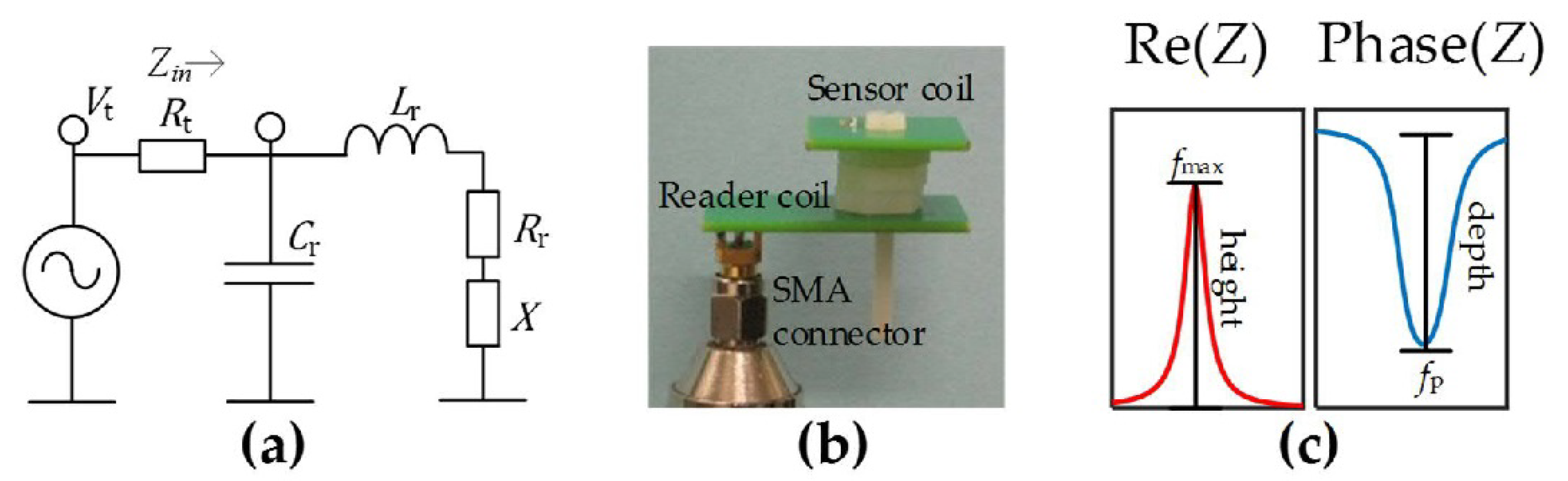 Proceedings 02 00923 g001