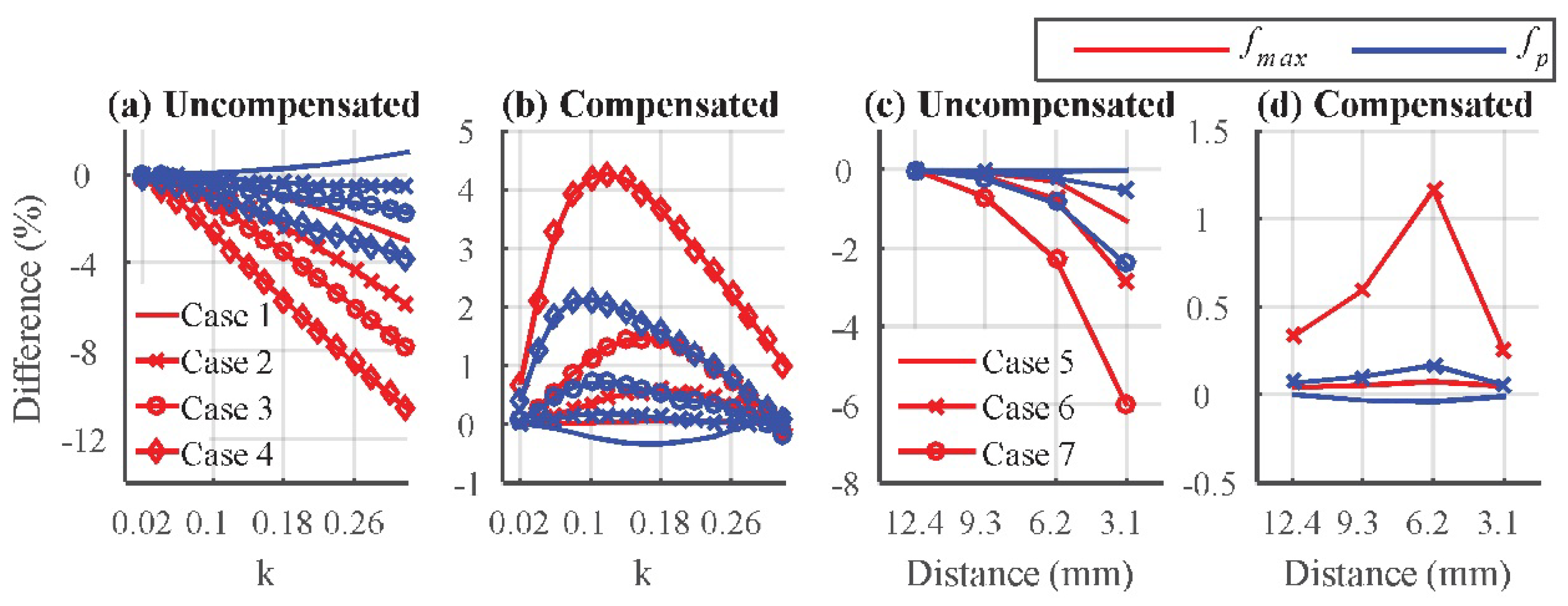 Proceedings 02 00923 g003