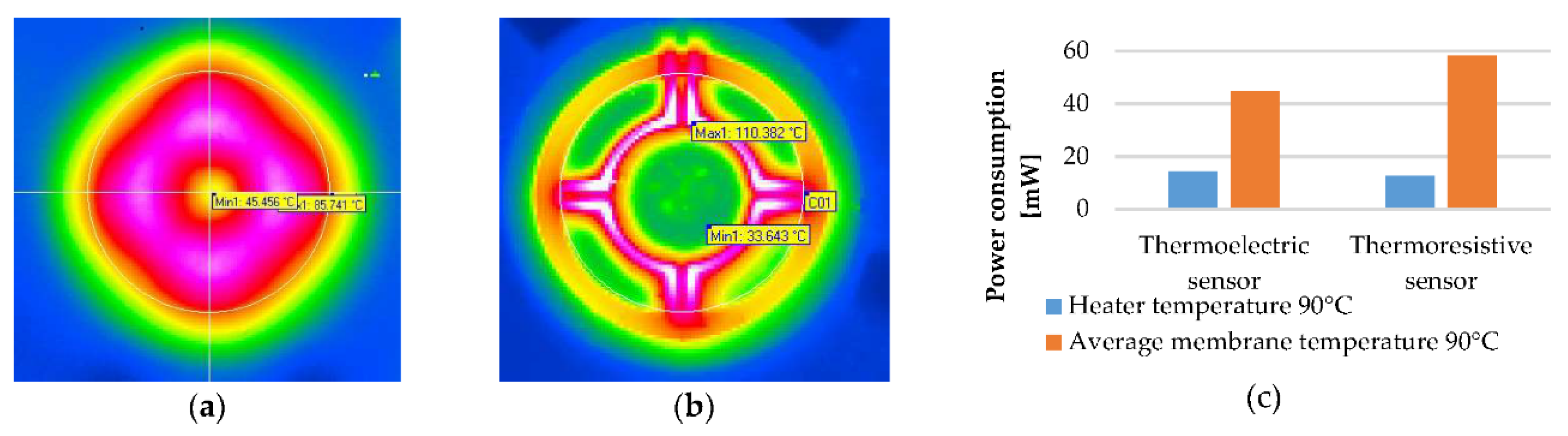 Proceedings 02 00927 g003