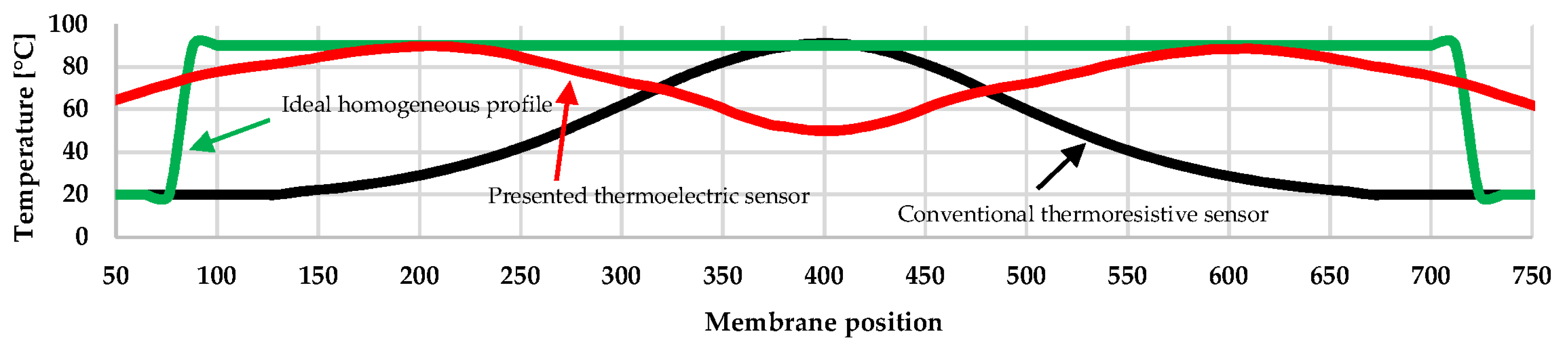 Proceedings 02 00927 g004