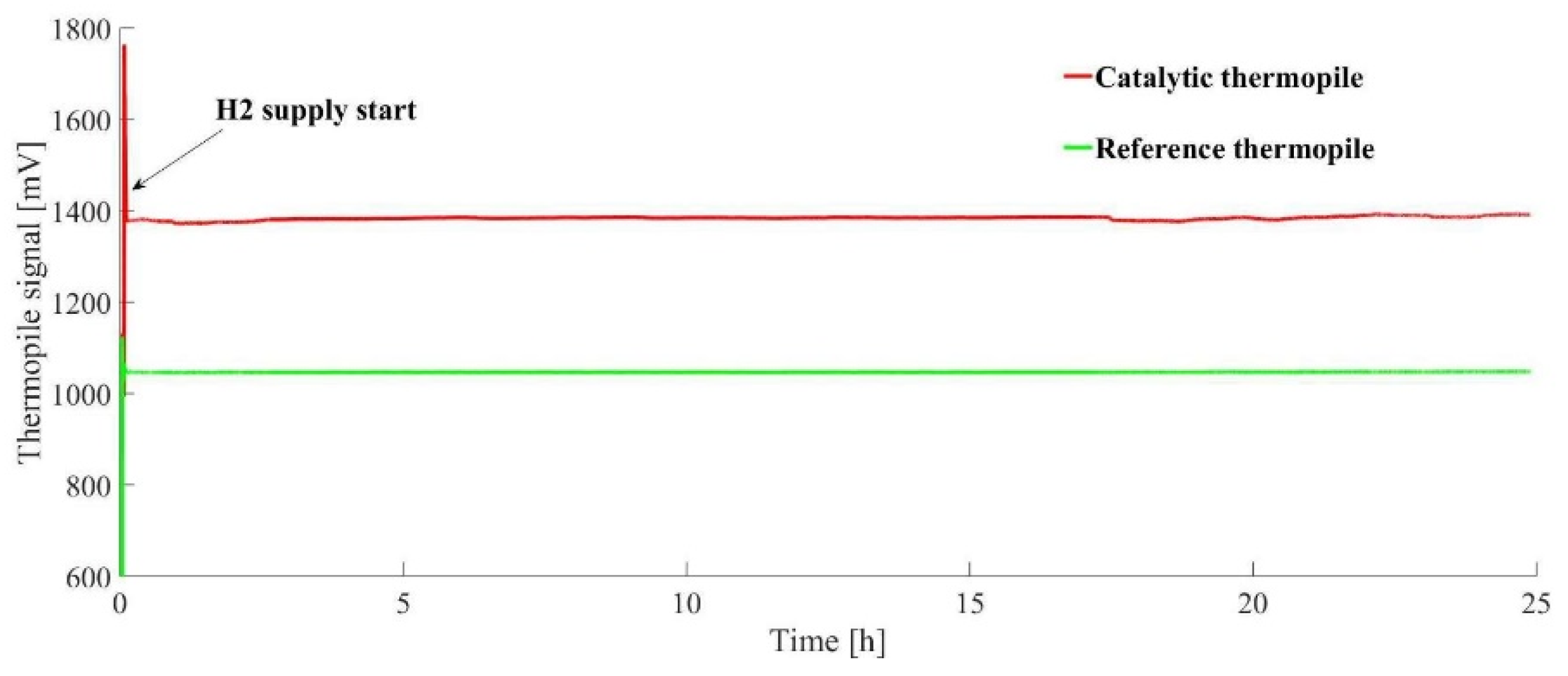 Proceedings 02 00927 g006