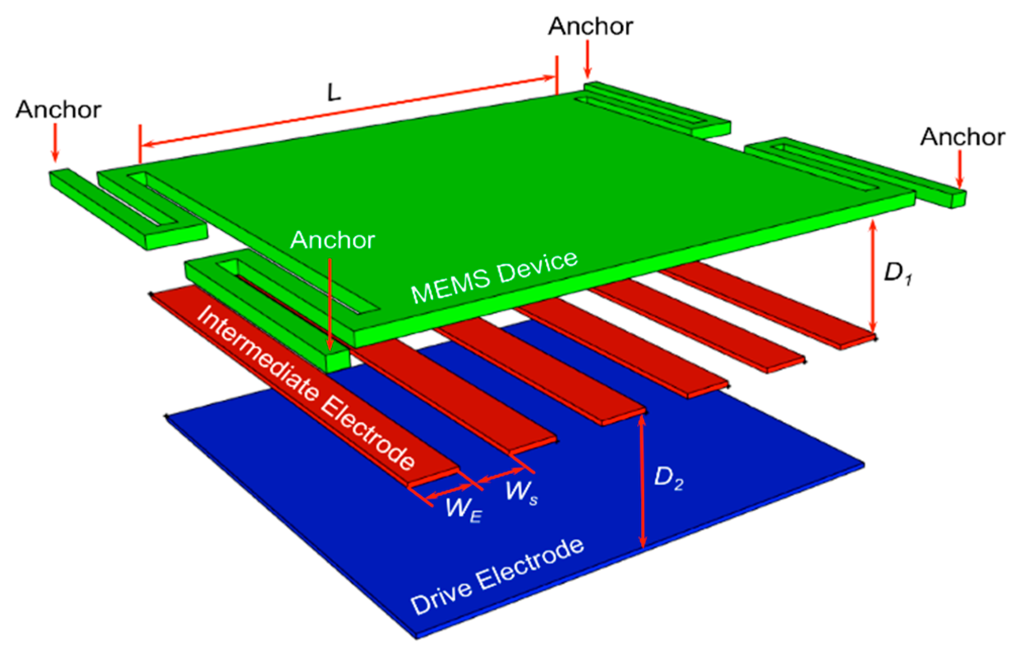 Proceedings 02 00928 g002