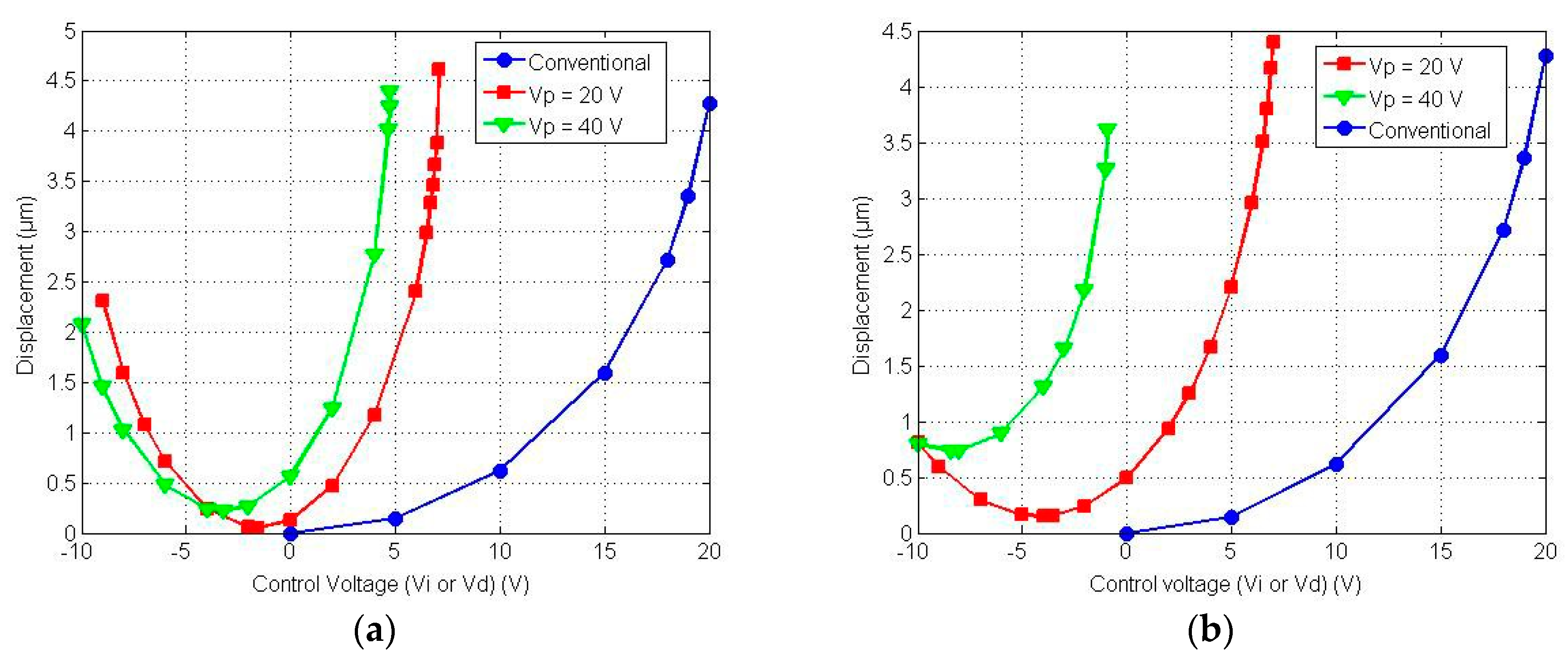 Proceedings 02 00928 g003
