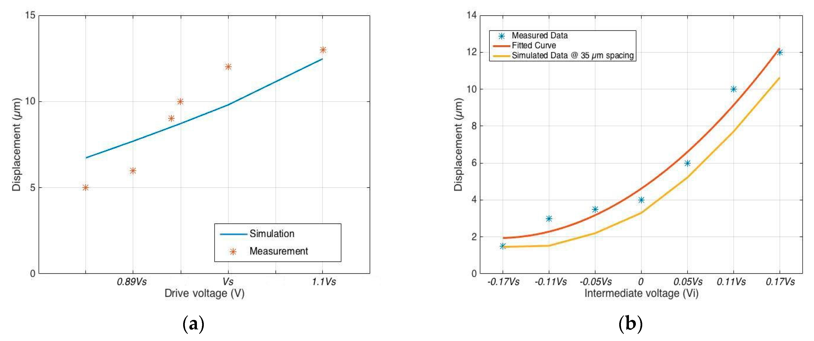 Proceedings 02 00928 g004