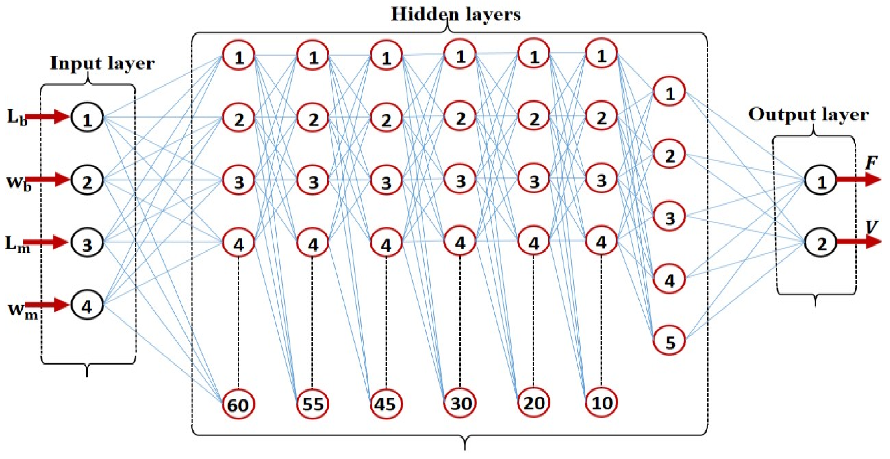 Proceedings 02 00930 g002