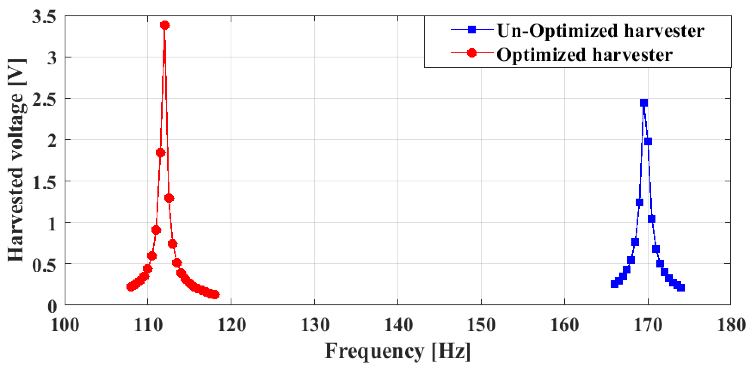 Proceedings 02 00930 g003