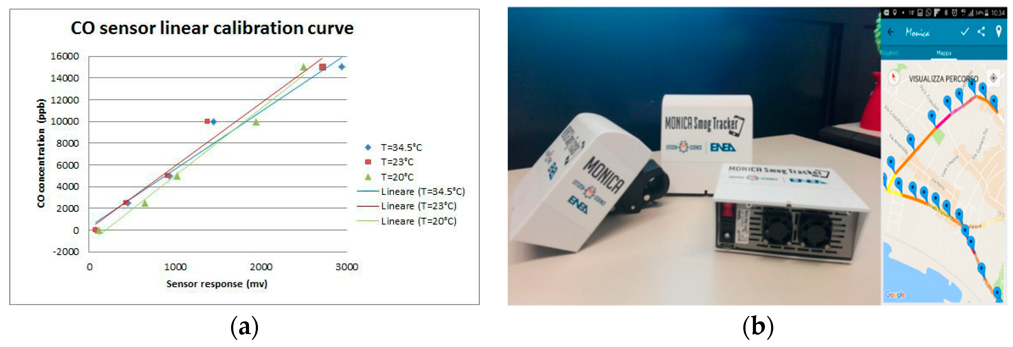 Proceedings 02 00932 g001a