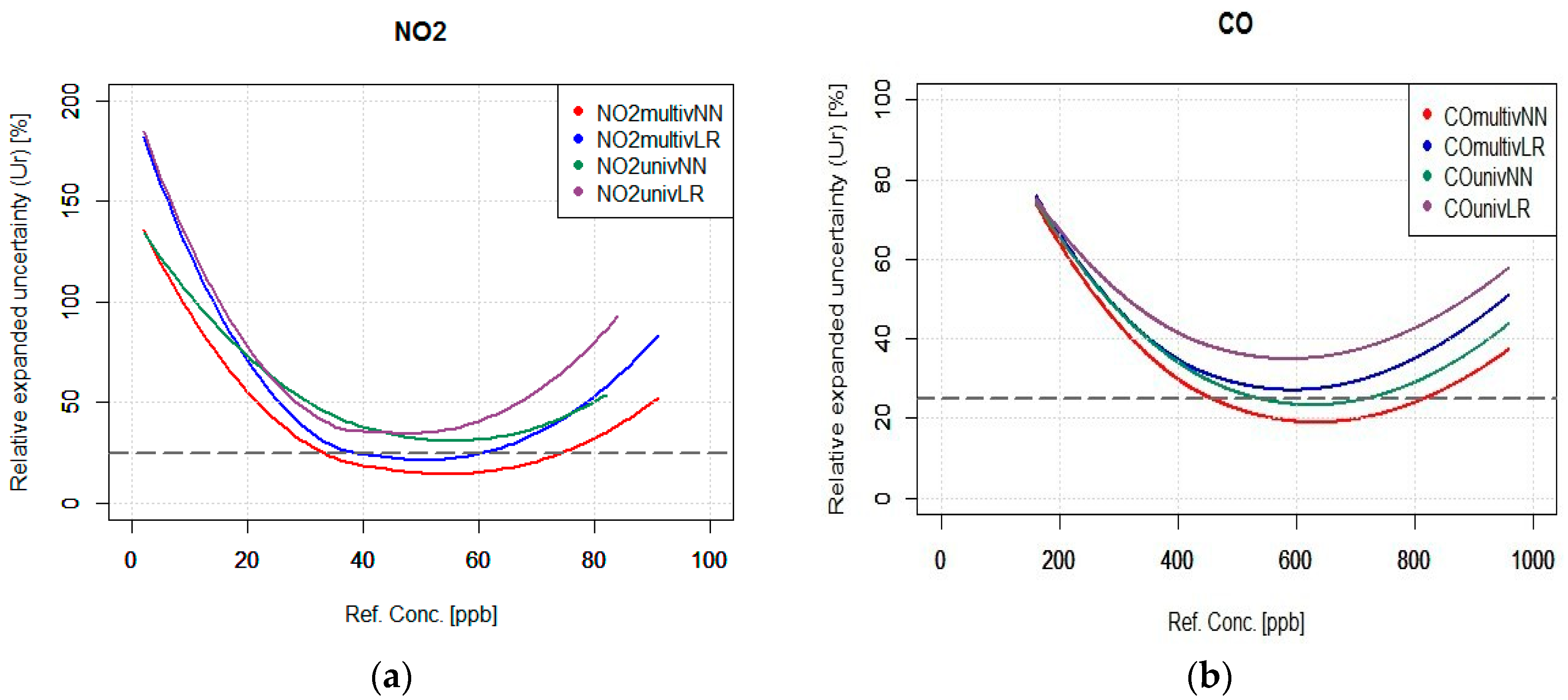 Proceedings 02 00932 g002
