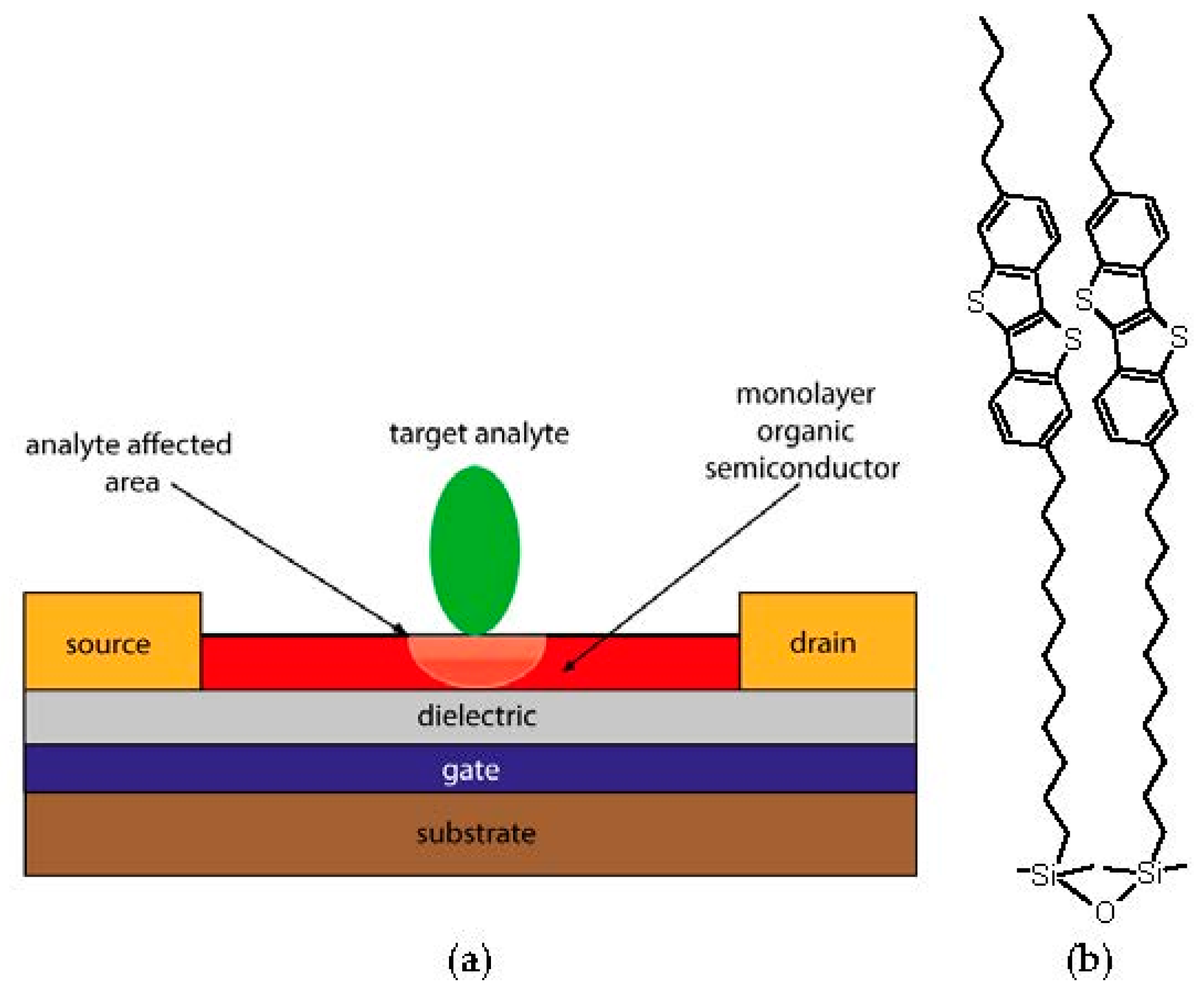 Proceedings 02 00935 g001