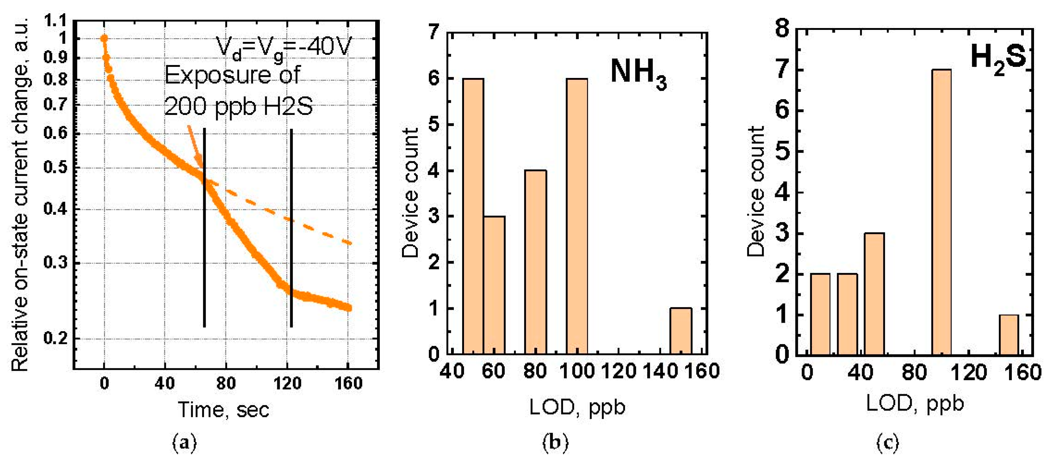 Proceedings 02 00935 g002