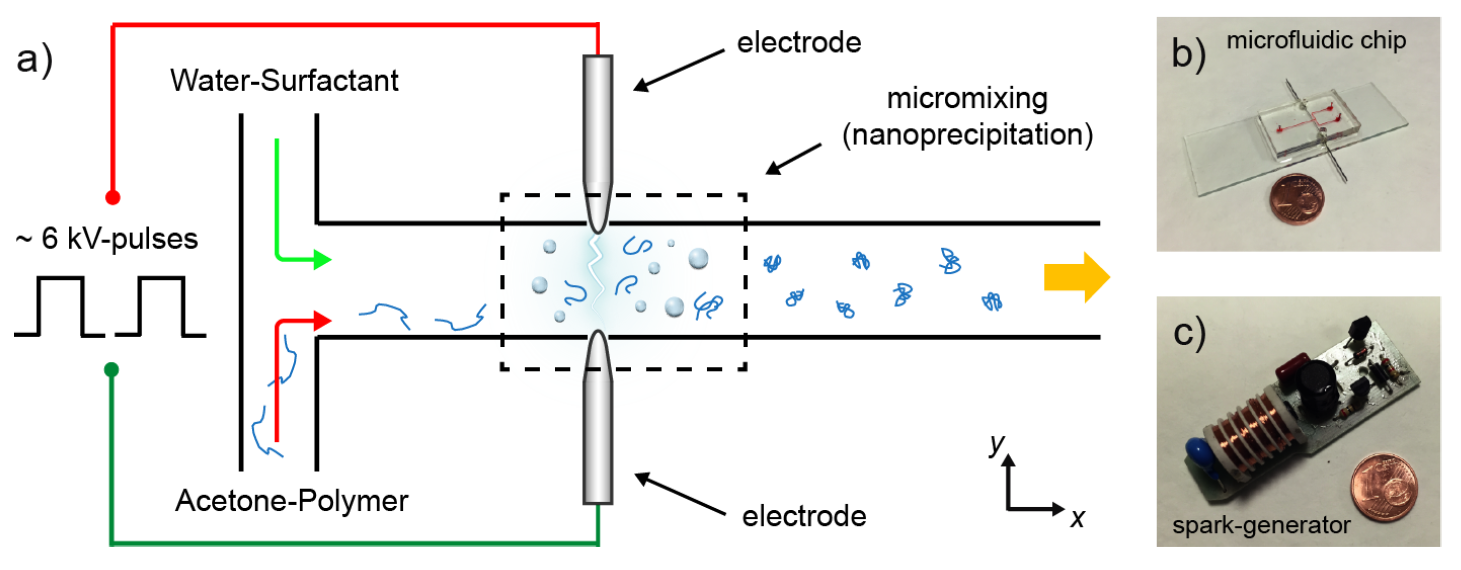 Proceedings 02 00942 g001