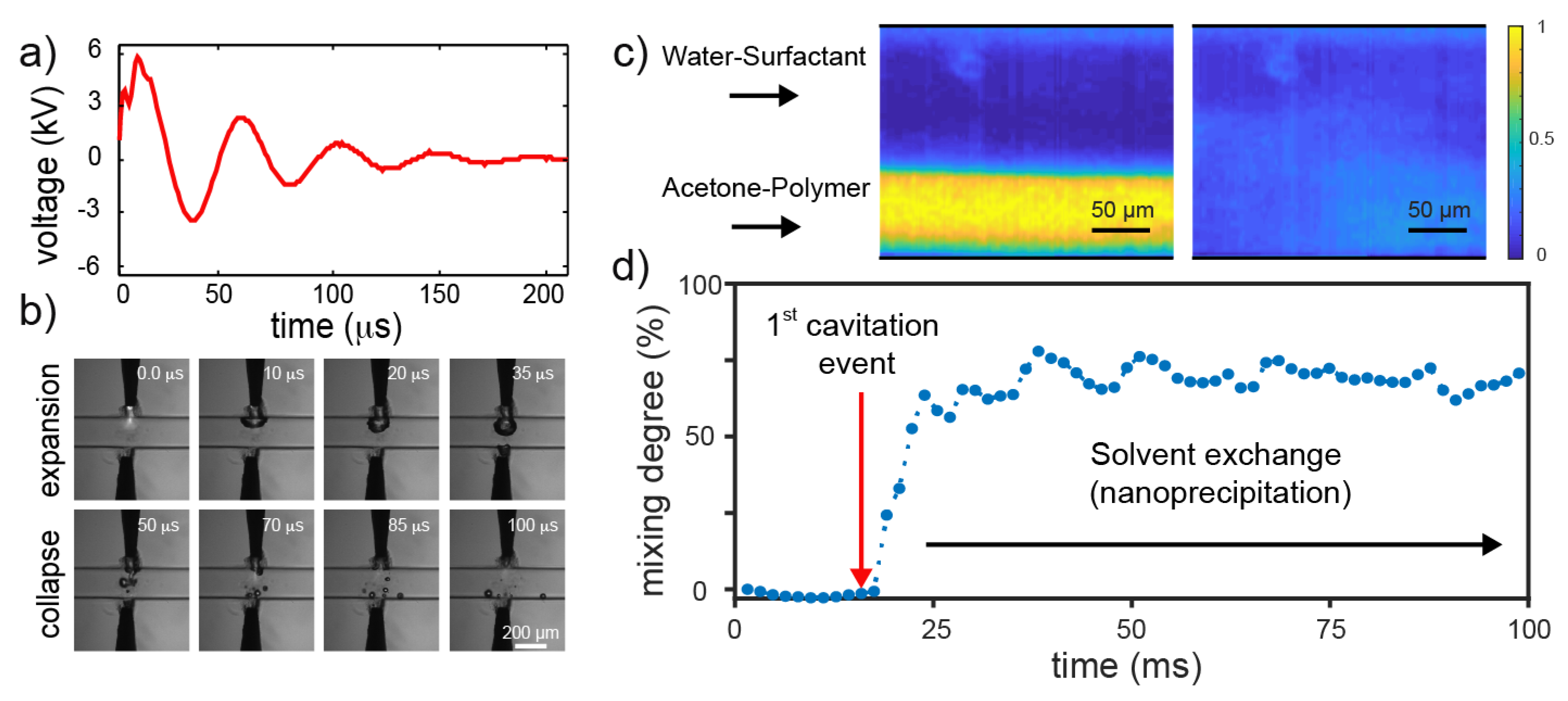 Proceedings 02 00942 g002