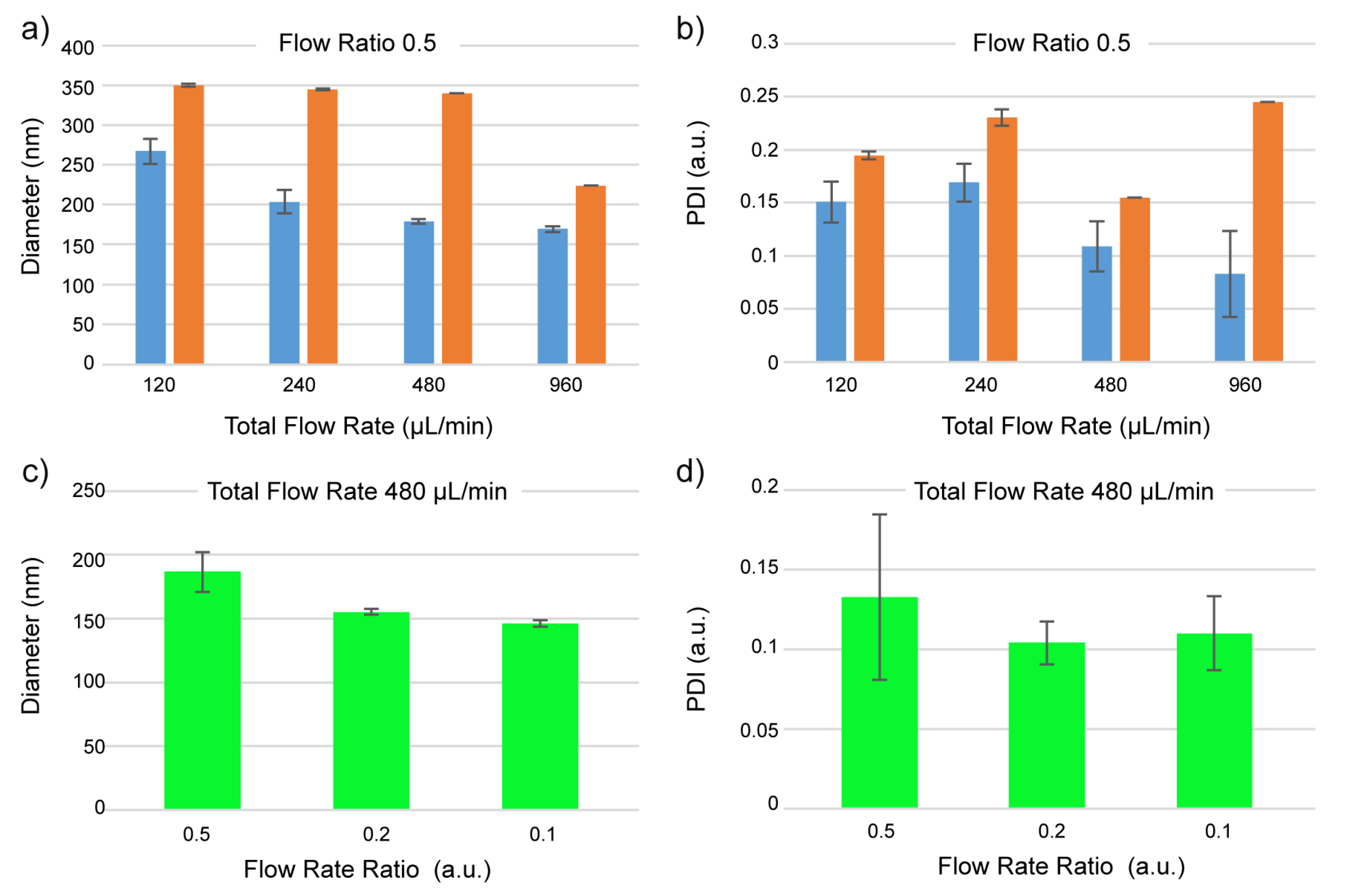 Proceedings 02 00942 g003