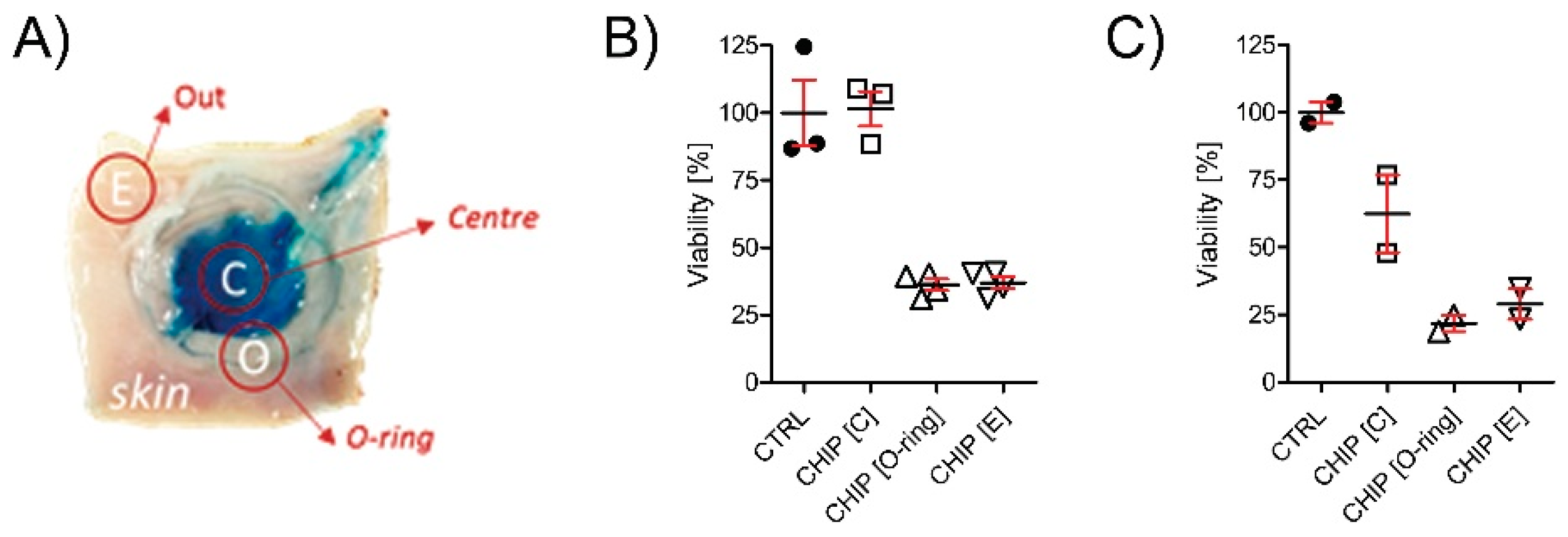 Proceedings 02 00945 g002