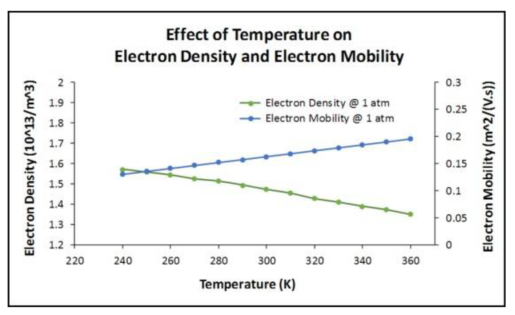 Proceedings 02 00948 g005 Proceedings 02 00948 g005