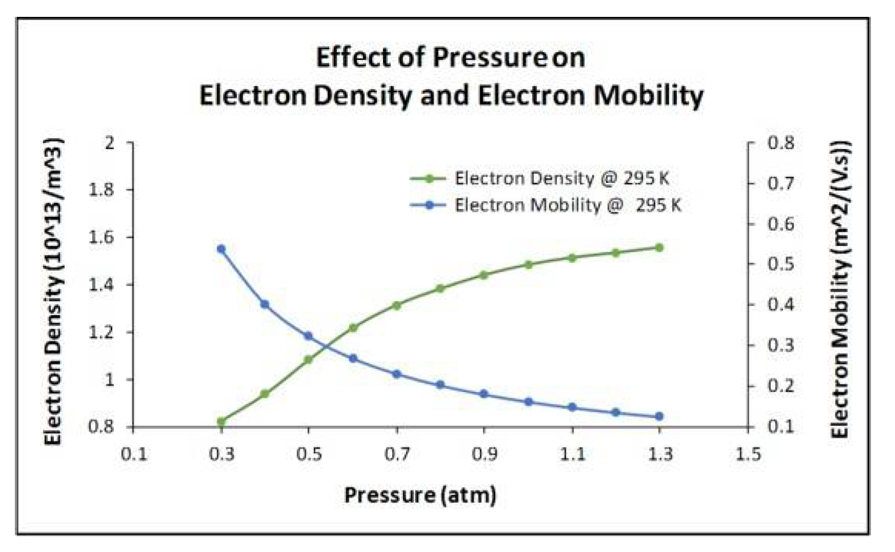 Proceedings 02 00948 g006 Proceedings 02 00948 g006