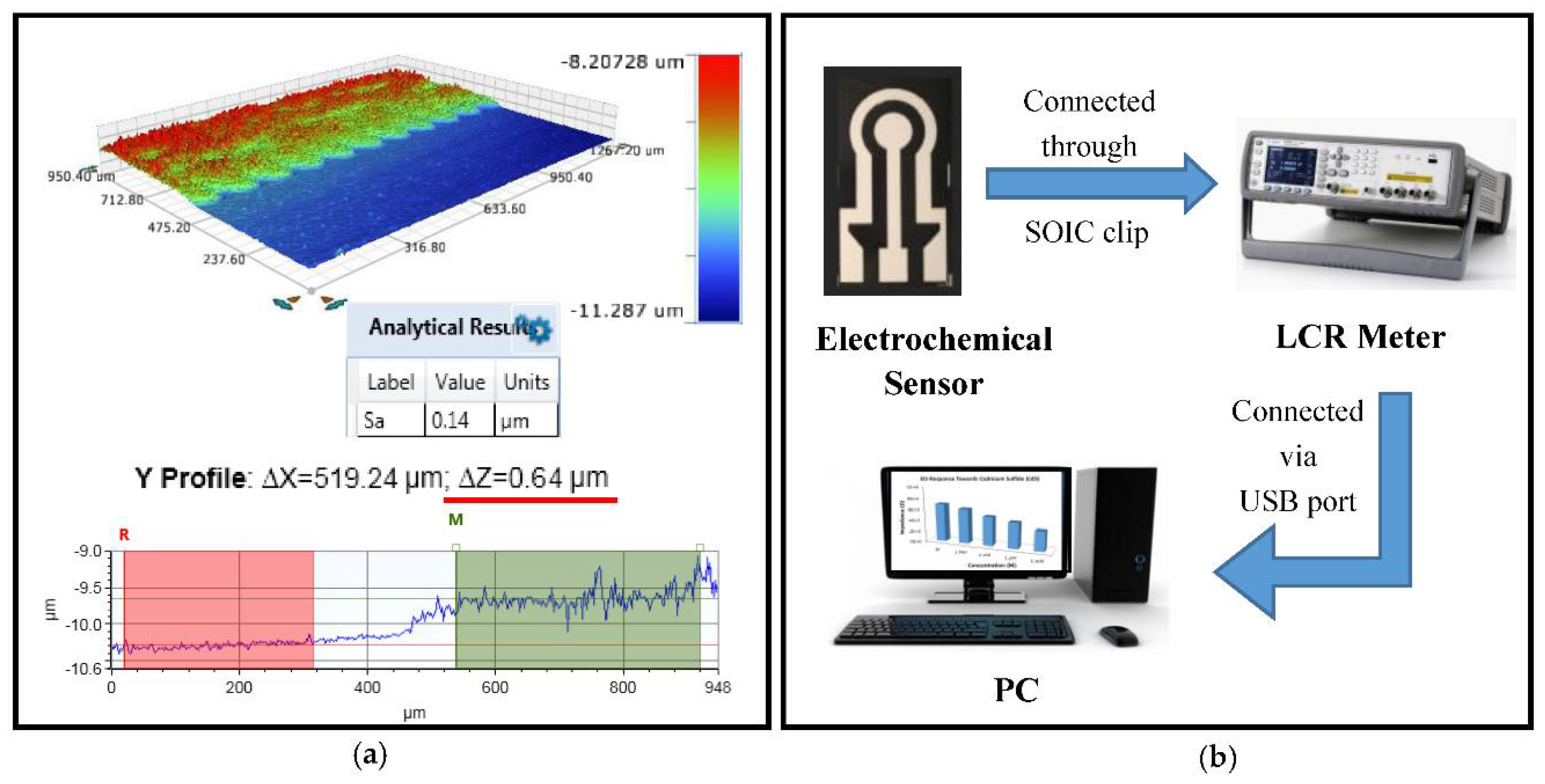 Proceedings 02 00950 g002