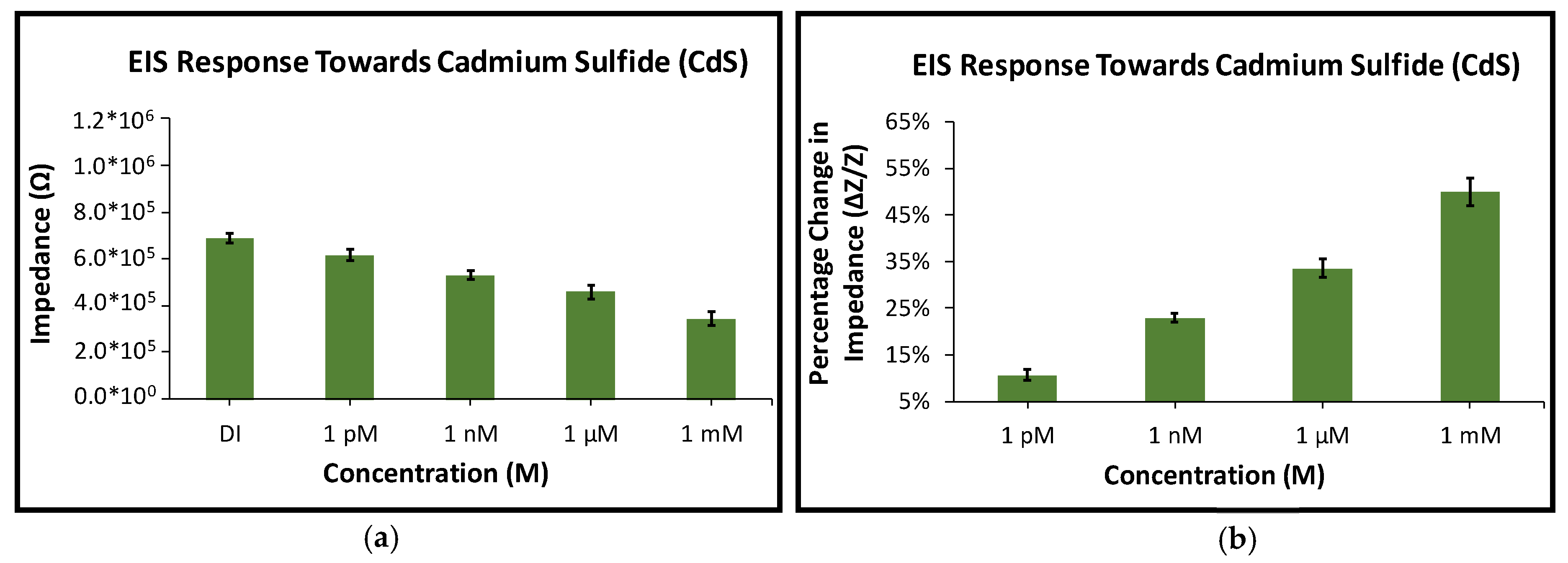 Proceedings 02 00950 g003