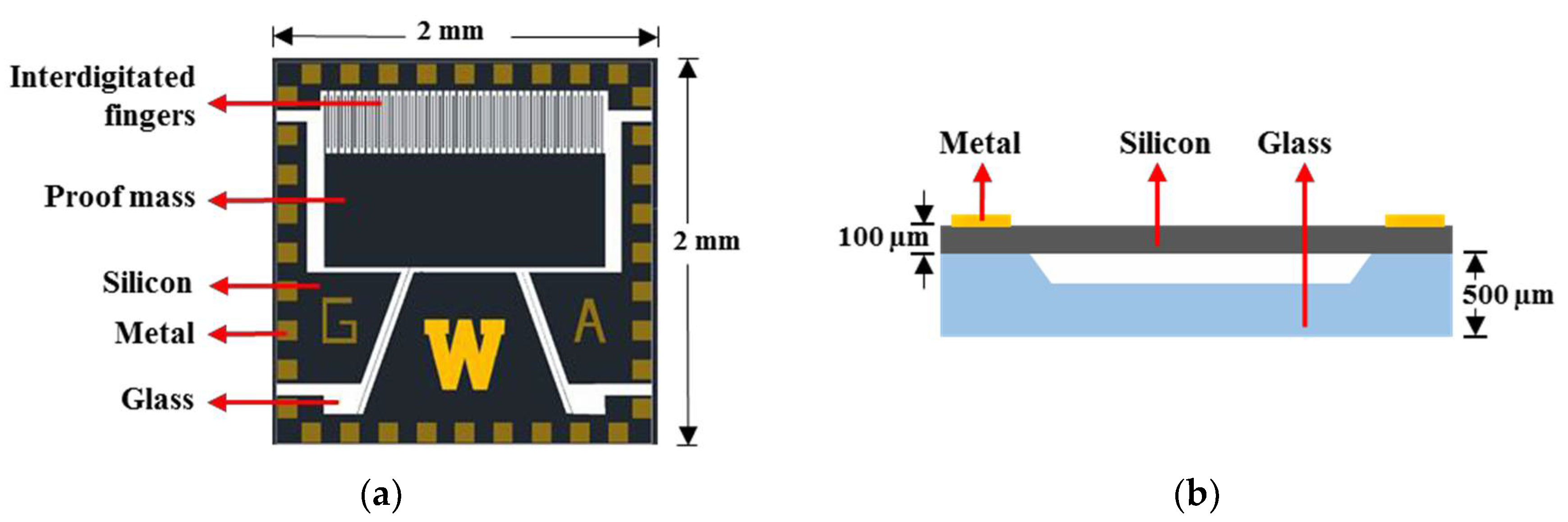 Proceedings 02 00951 g001