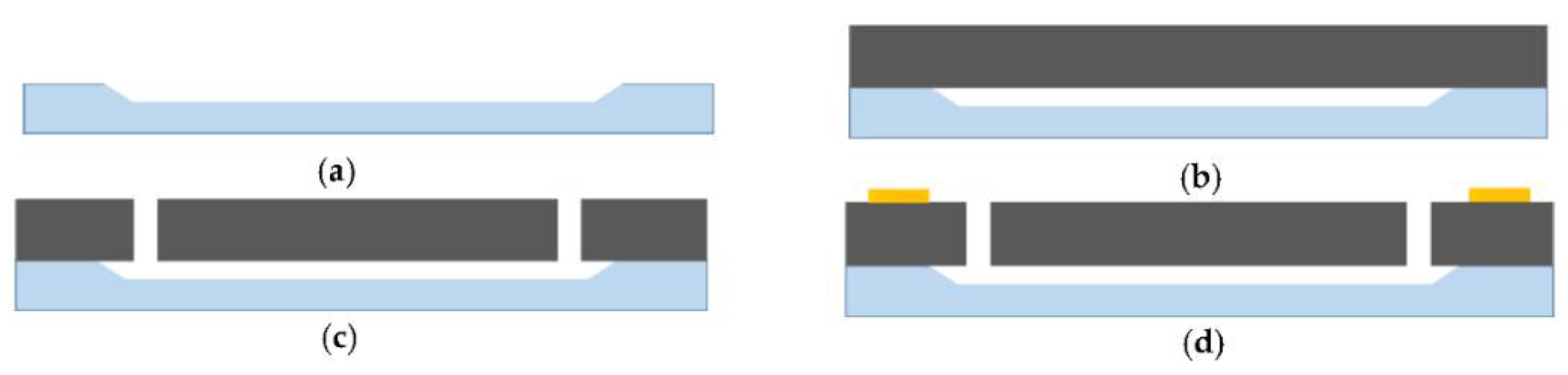 Proceedings 02 00951 g002