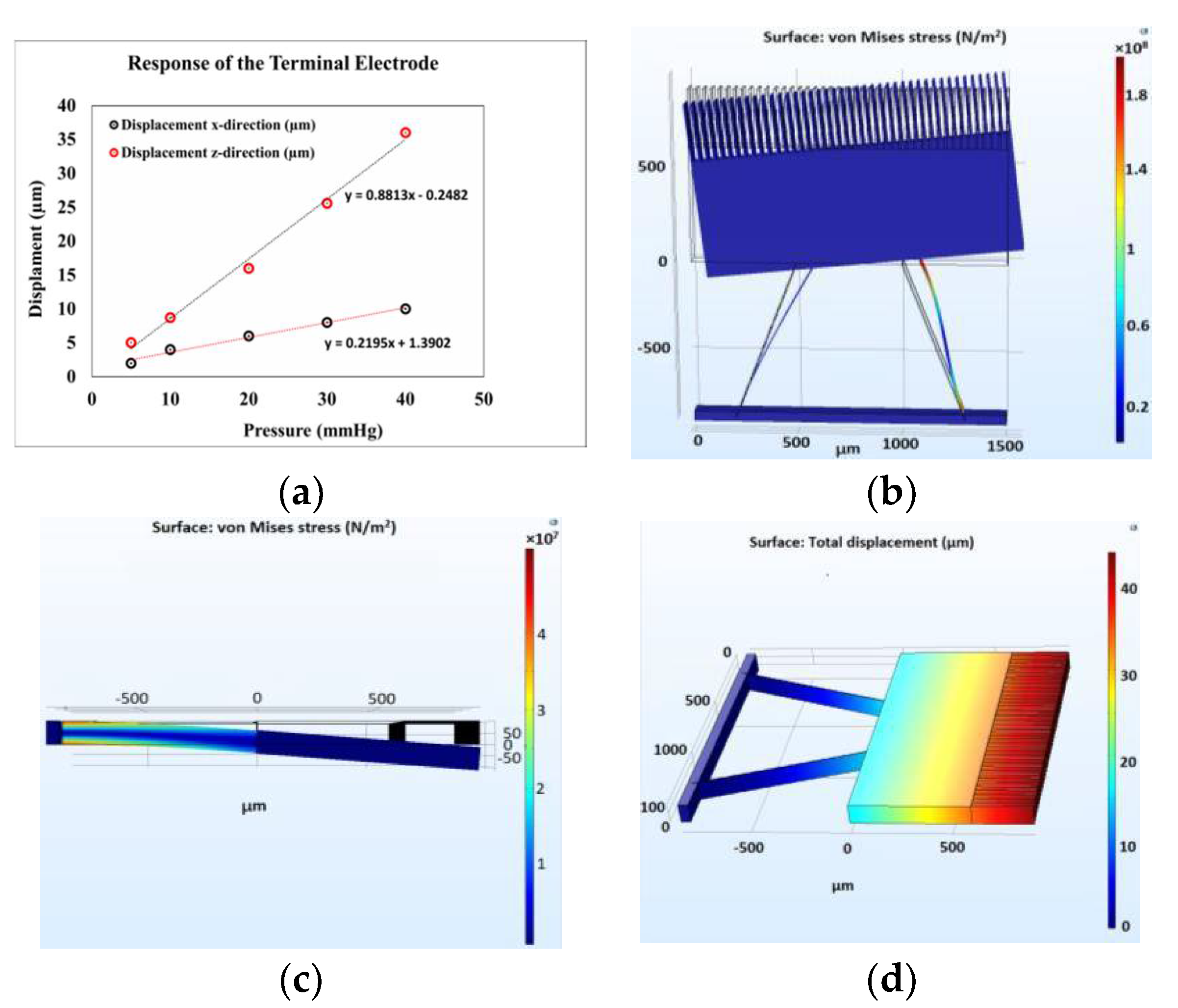 Proceedings 02 00951 g003
