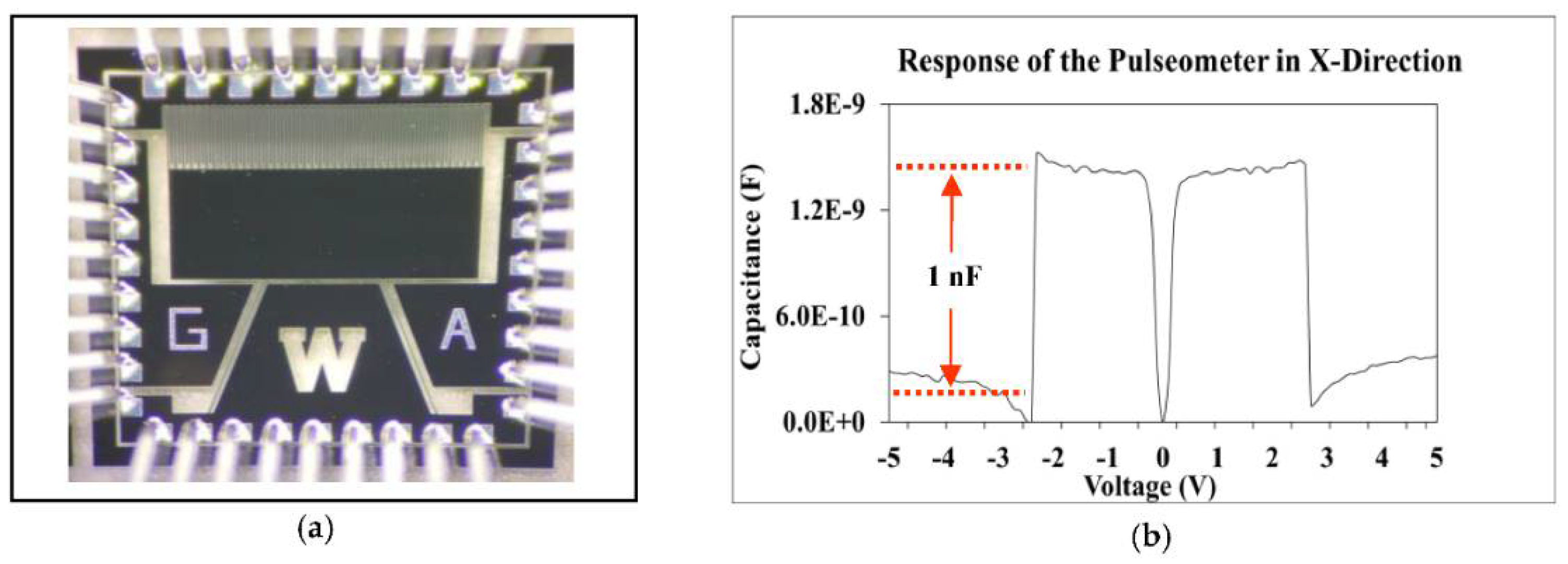 Proceedings 02 00951 g004