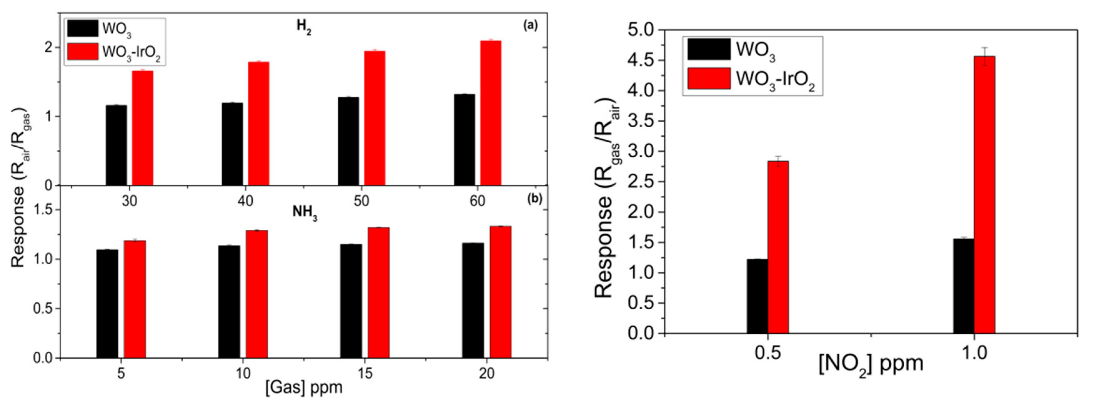 Proceedings 02 00964 g003