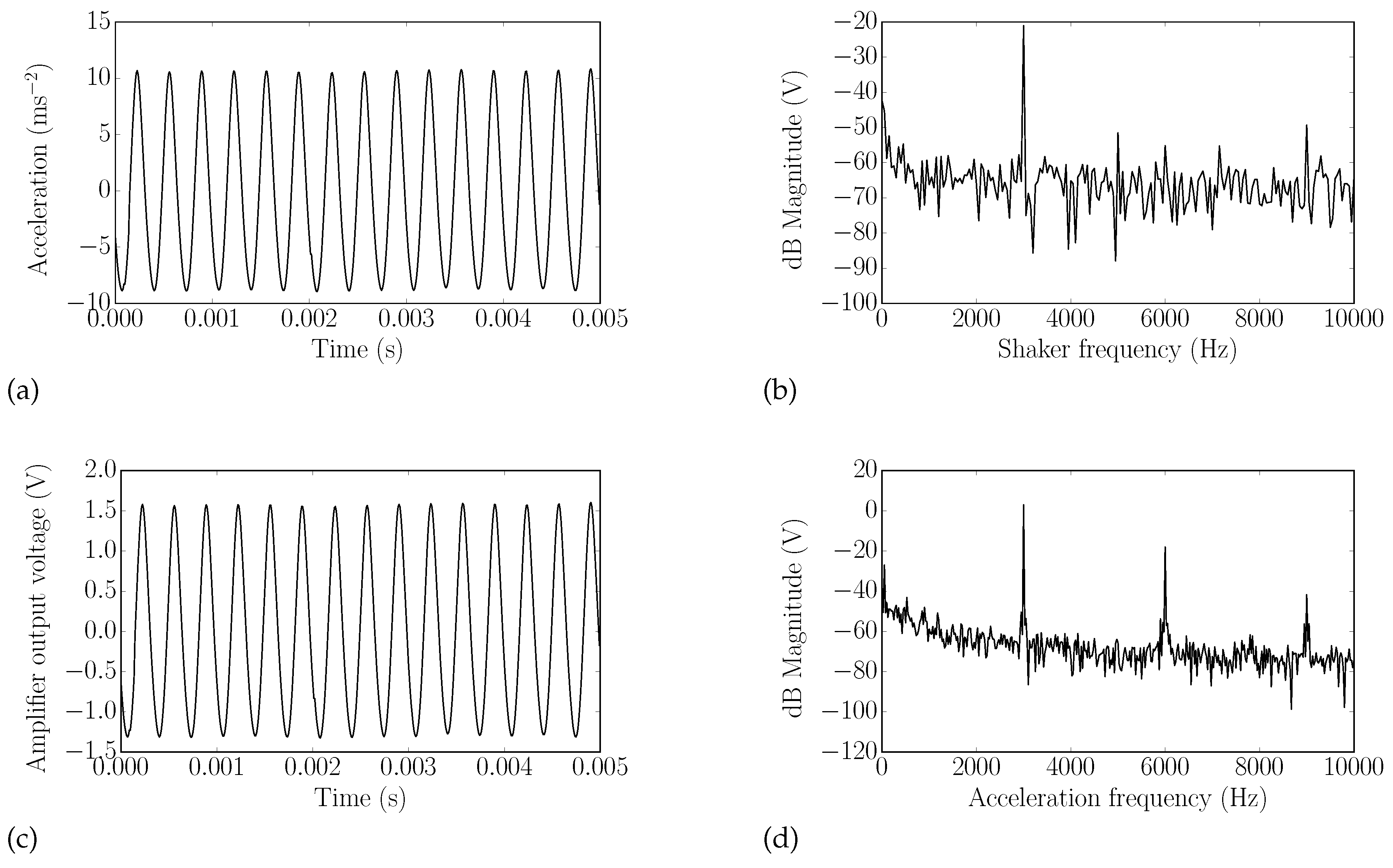 Proceedings 02 00965 g004 Proceedings 02 00965 g004
