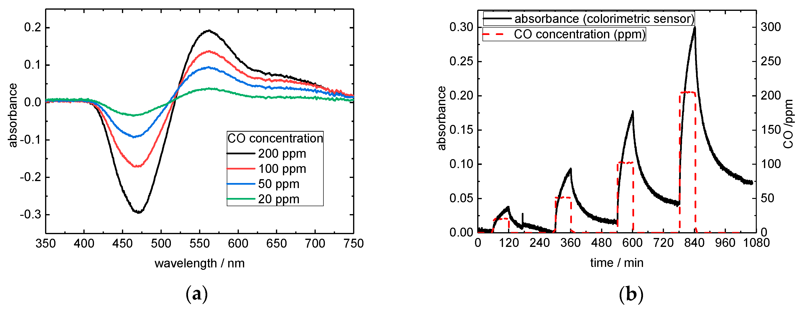 Proceedings 02 00966 g002