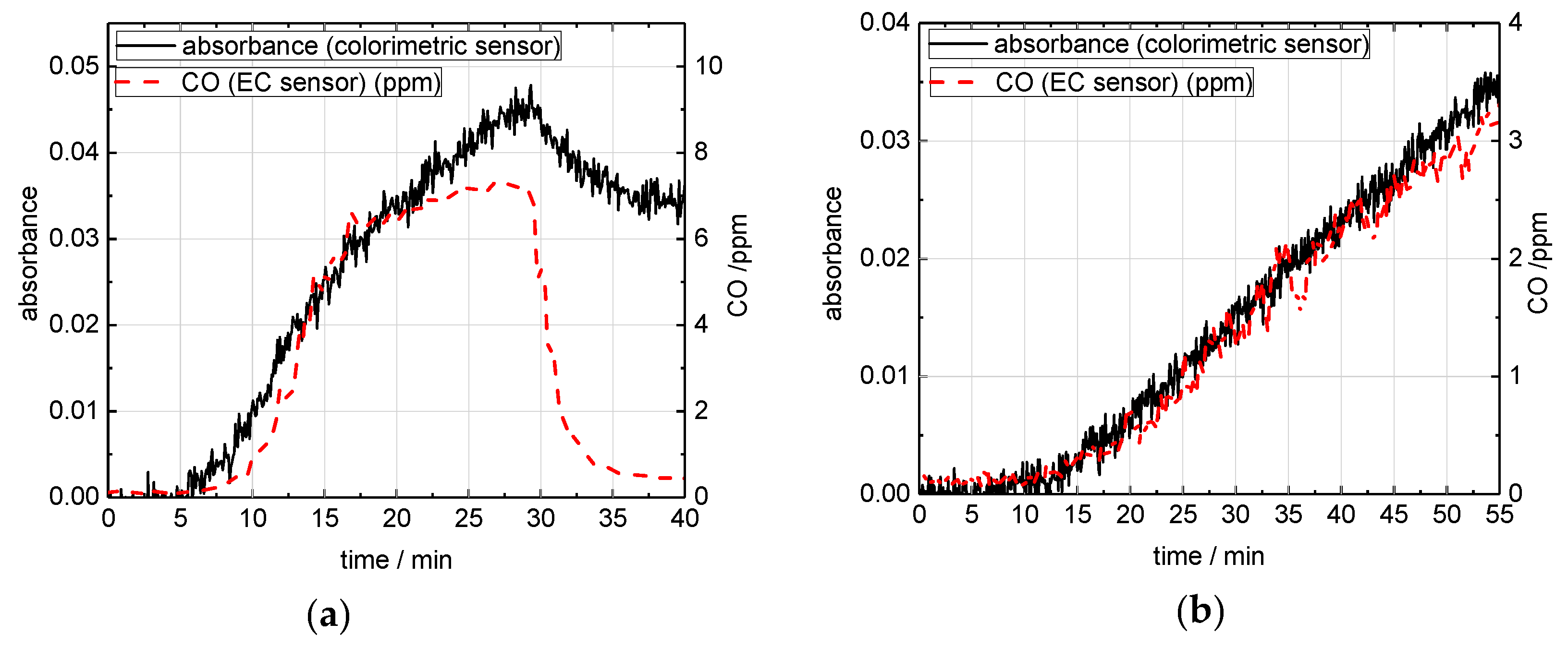 Proceedings 02 00966 g003